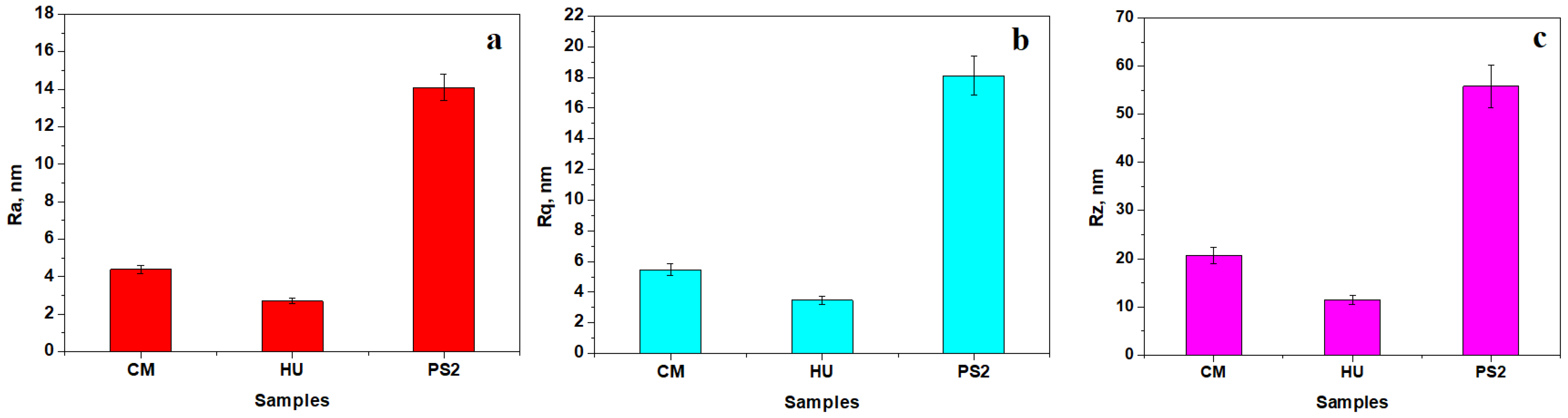 Biomedicines 12 00243 g003