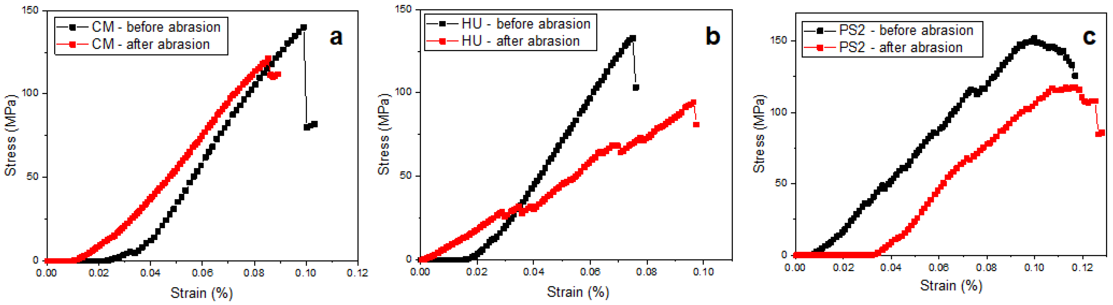 Biomedicines 12 00243 g005