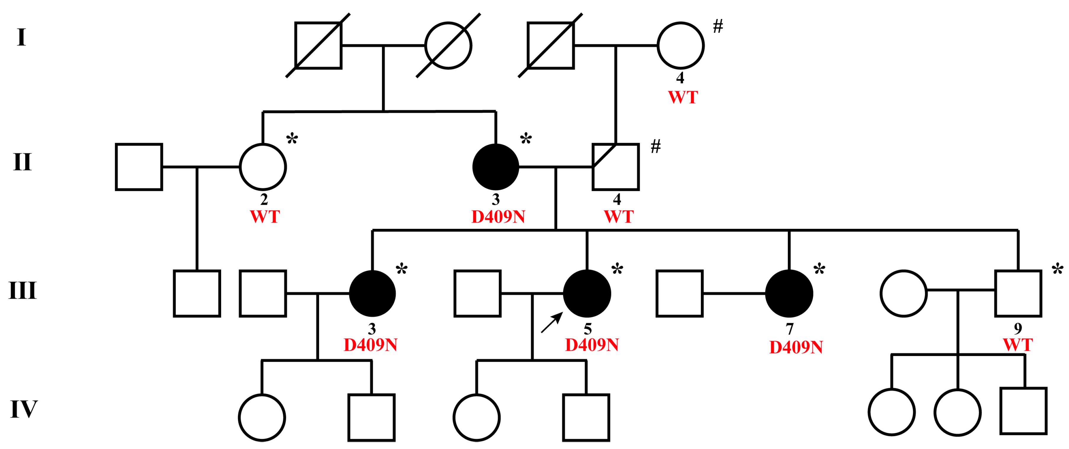 Biomedicines 12 00244 g001 Biomedicines 12 00244 g001