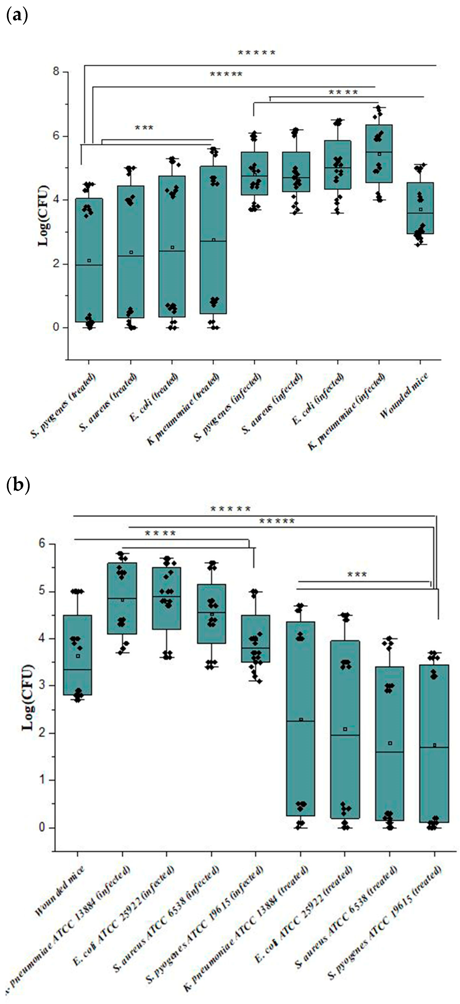 Biomedicines 12 00251 g007