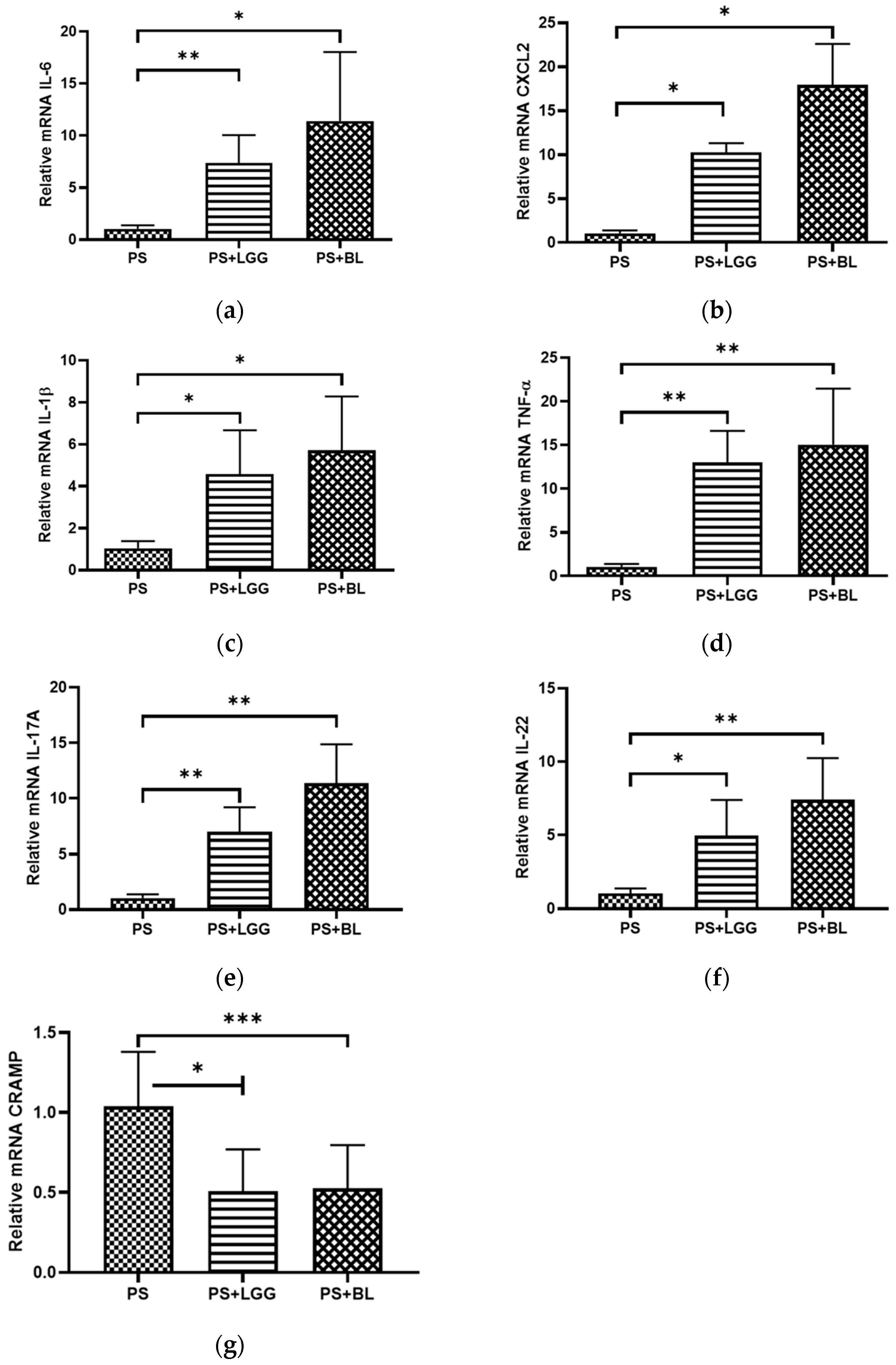 Biomedicines 12 00253 g003