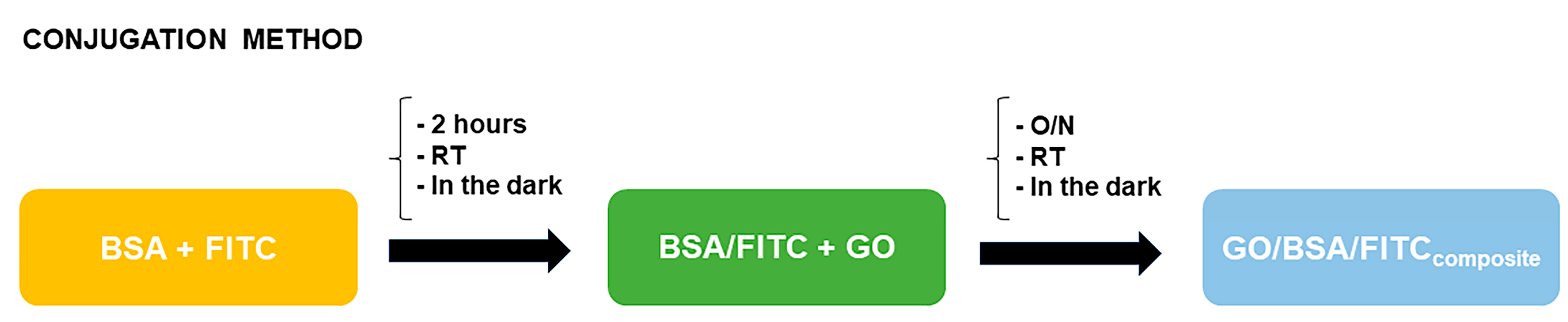 Biomedicines 12 00256 sch001