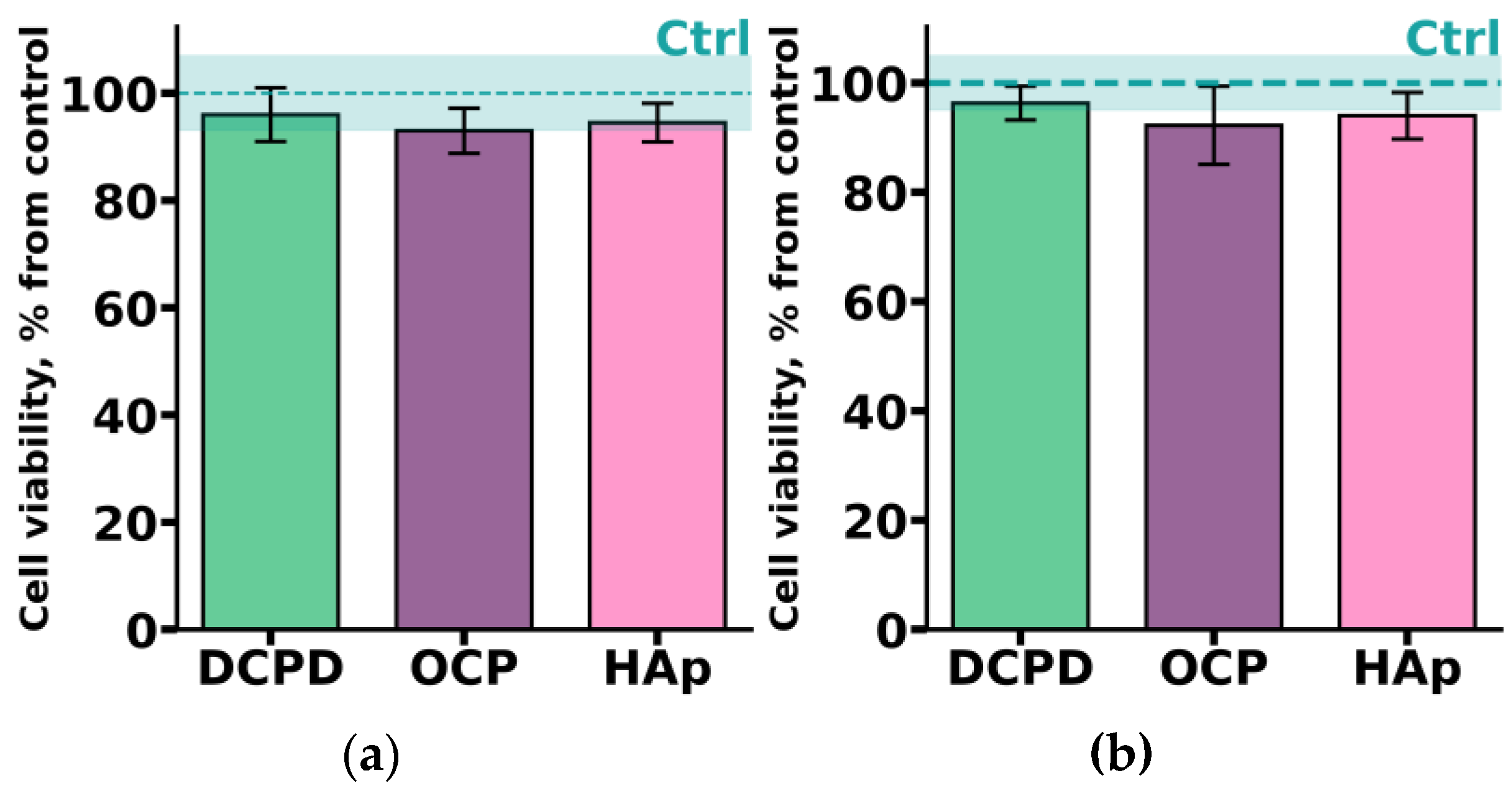 Biomedicines 12 00263 g005