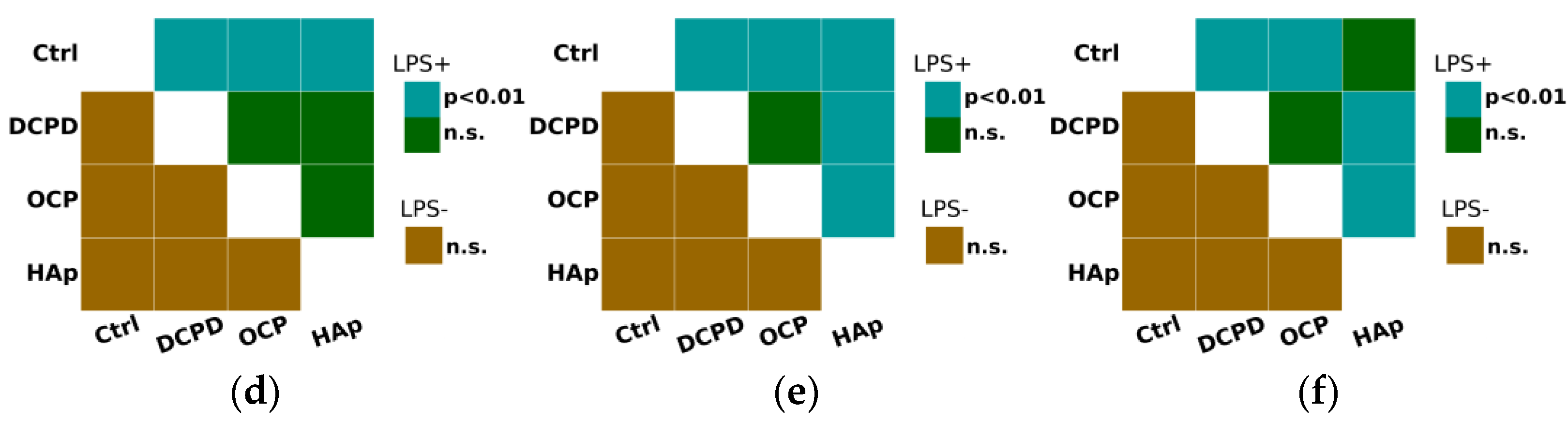 Biomedicines 12 00263 g009b
