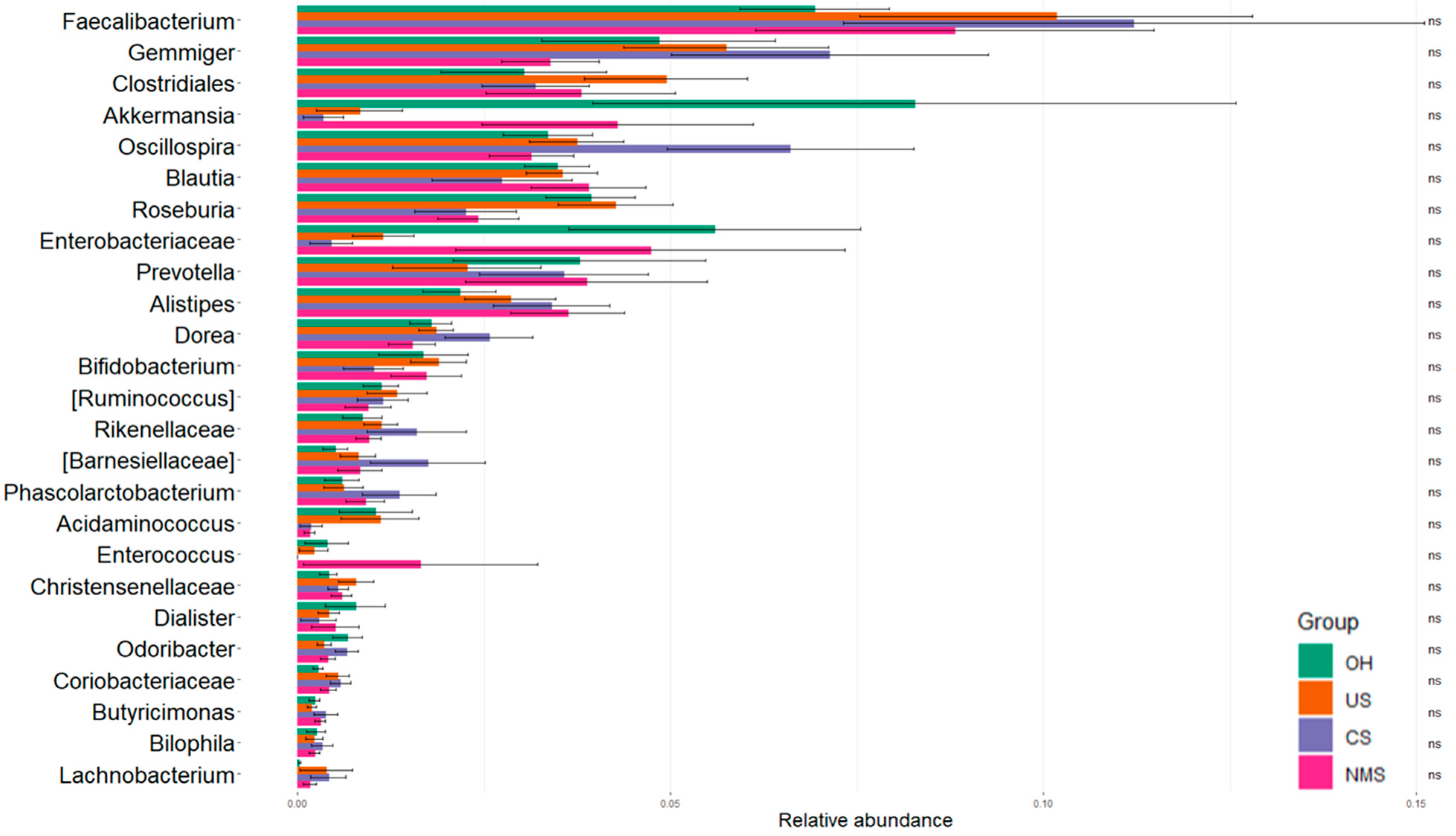 Biomedicines 12 00264 g003