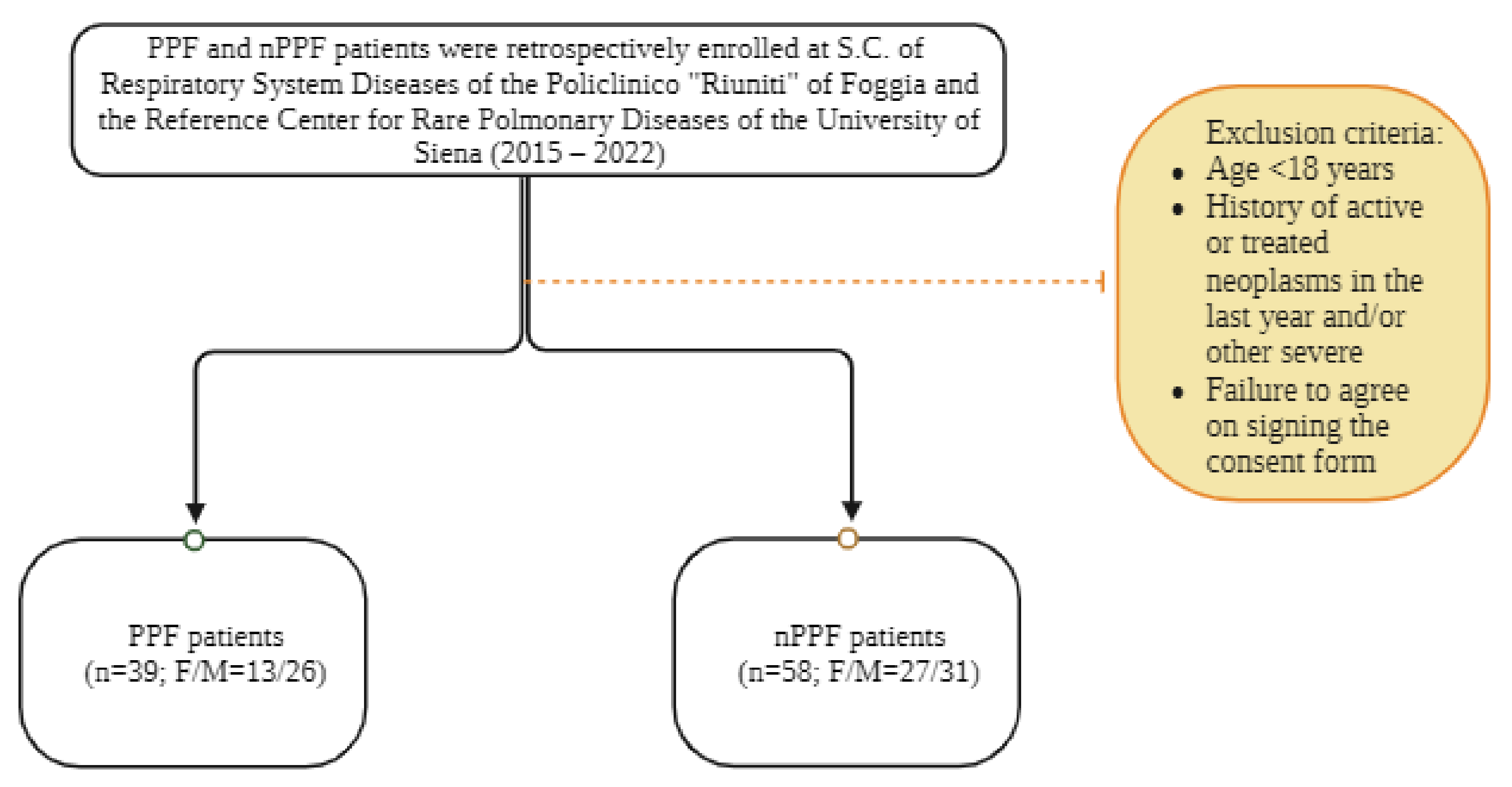 Biomedicines 12 00269 g001