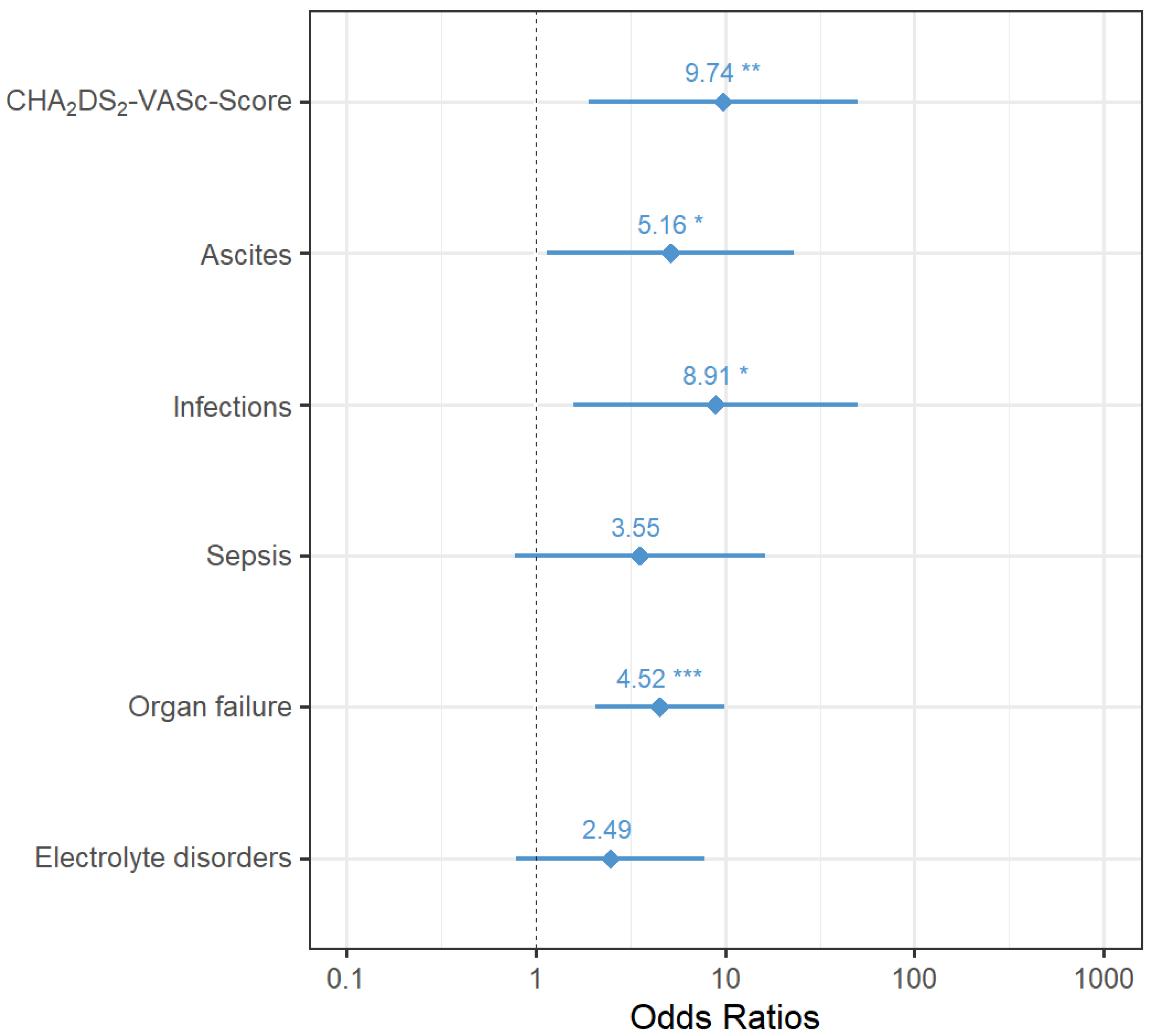 Biomedicines 12 00271 g002