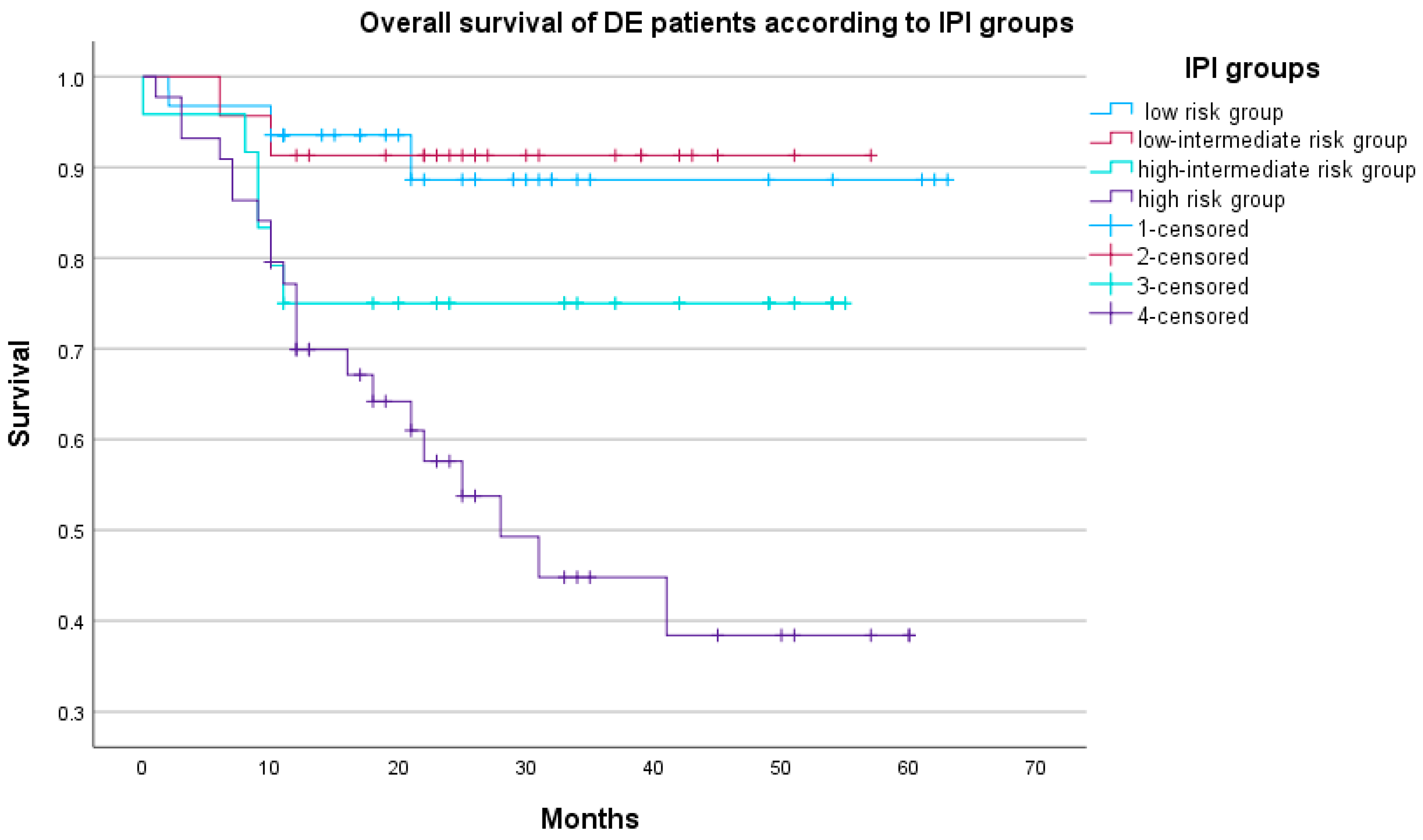 Biomedicines 12 00275 g004