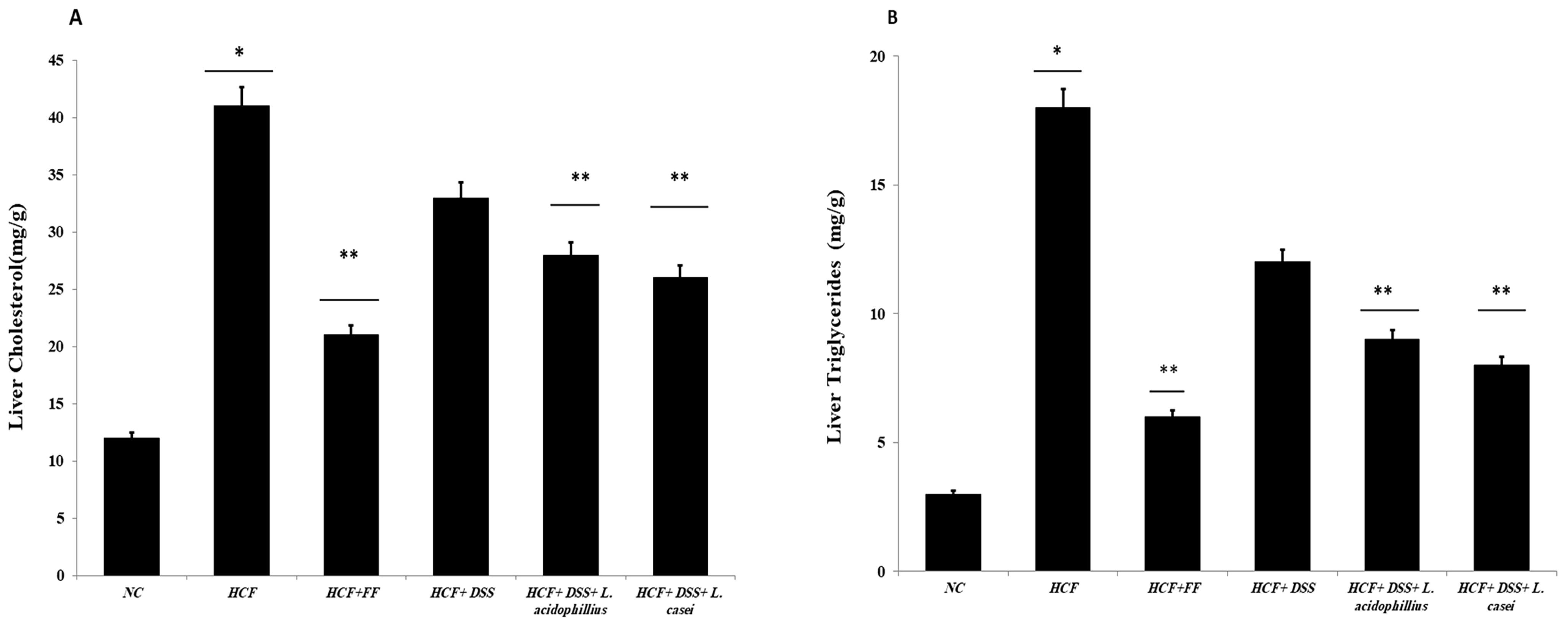 Biomedicines 12 00279 g005