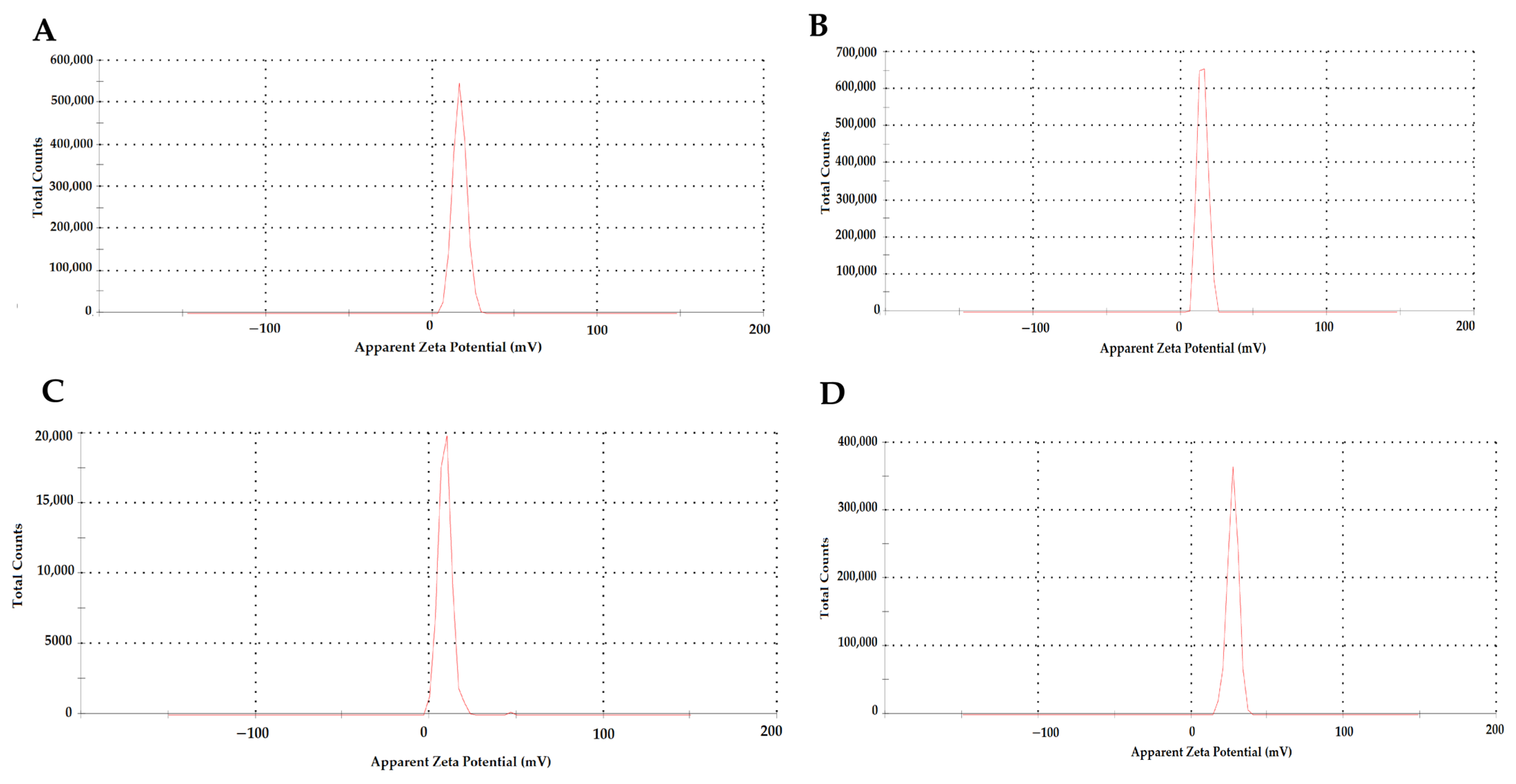 Biomedicines 12 00287 g003