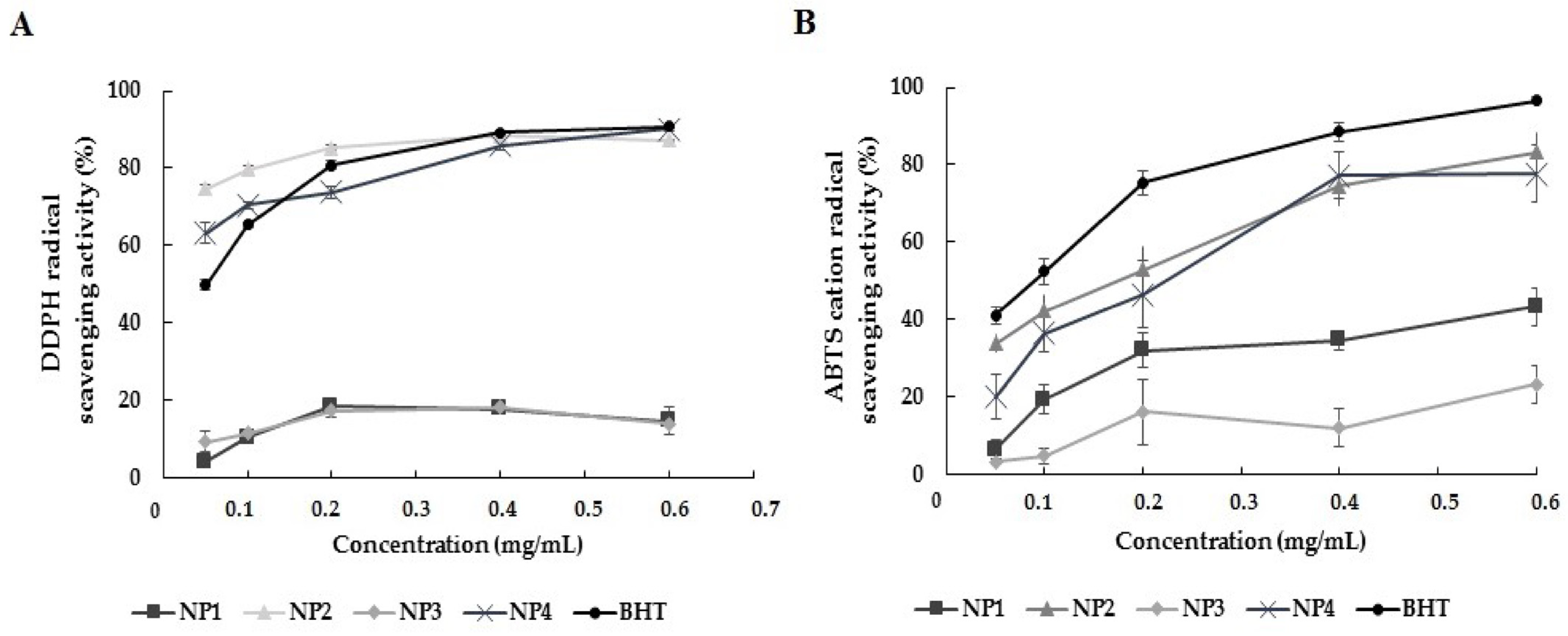 Biomedicines 12 00287 g006