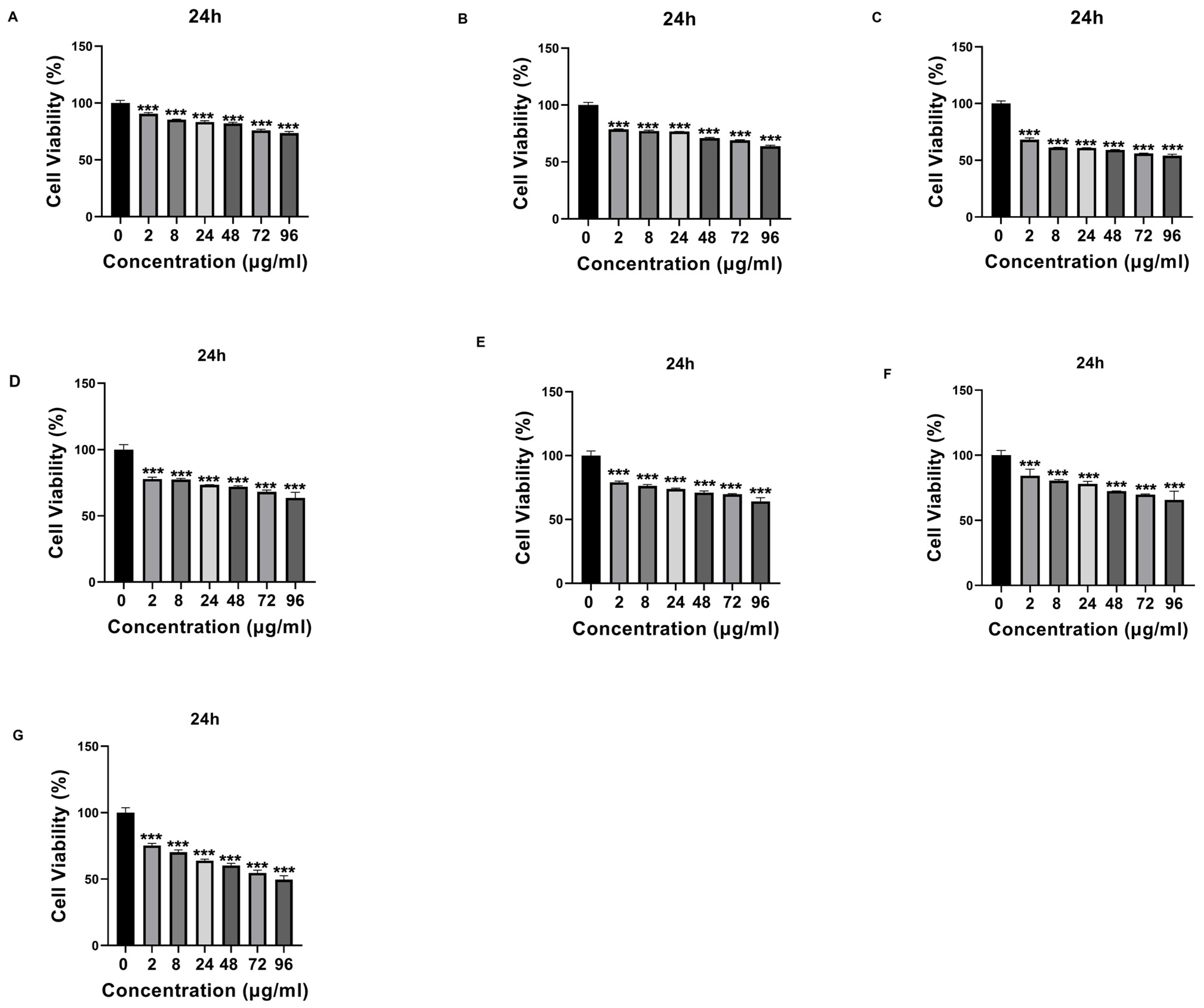 Biomedicines 12 00287 g008