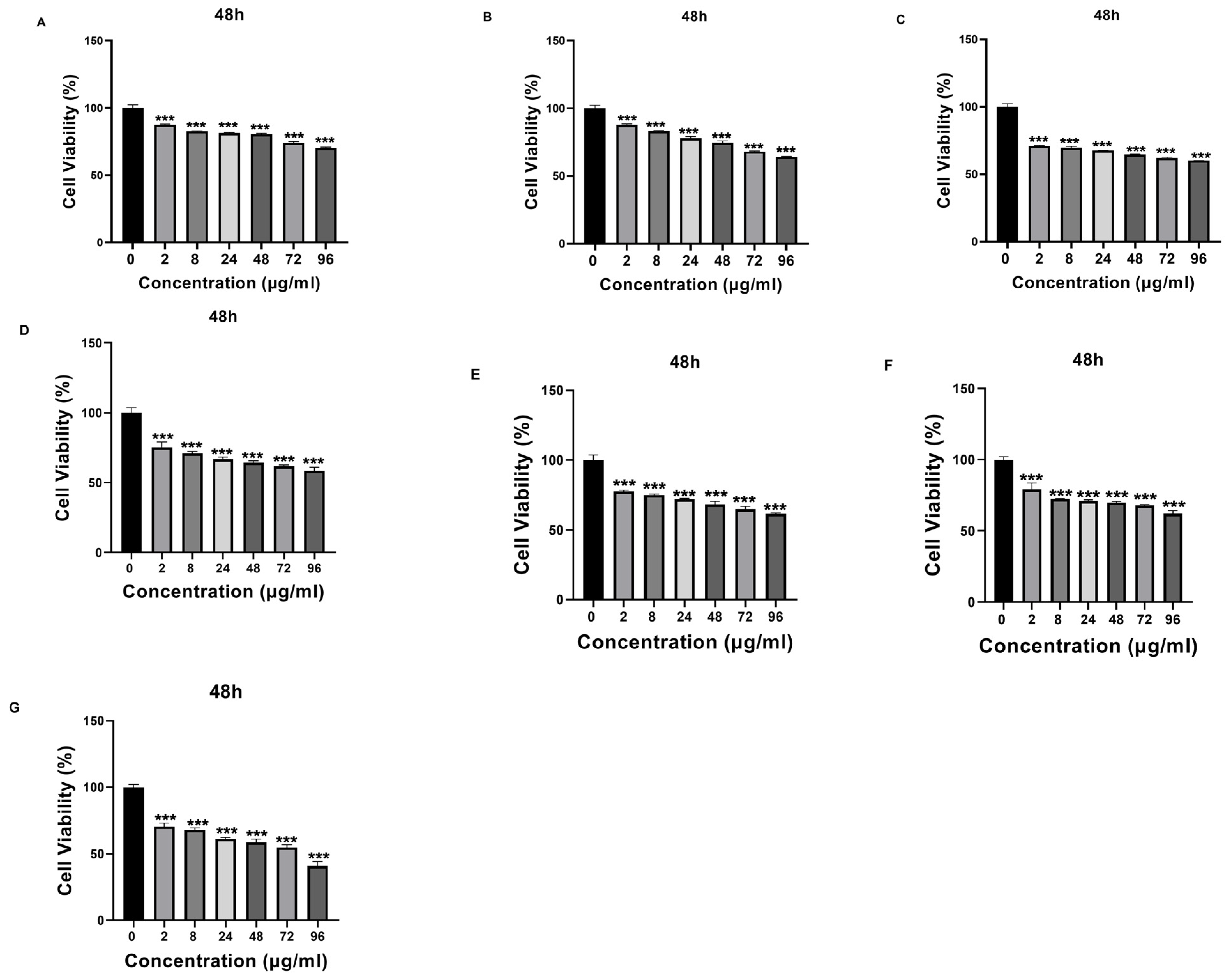 Biomedicines 12 00287 g009