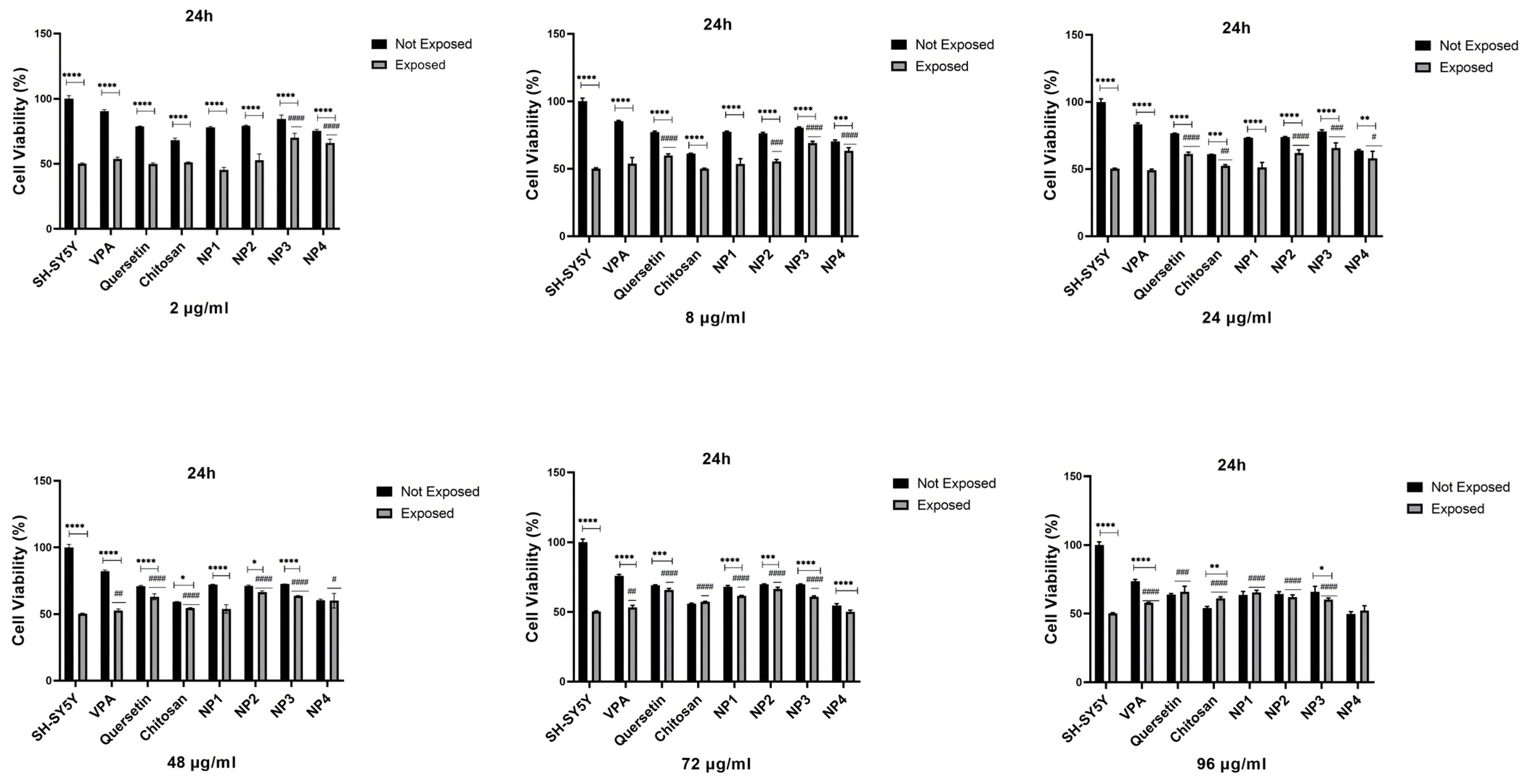 Biomedicines 12 00287 g010
