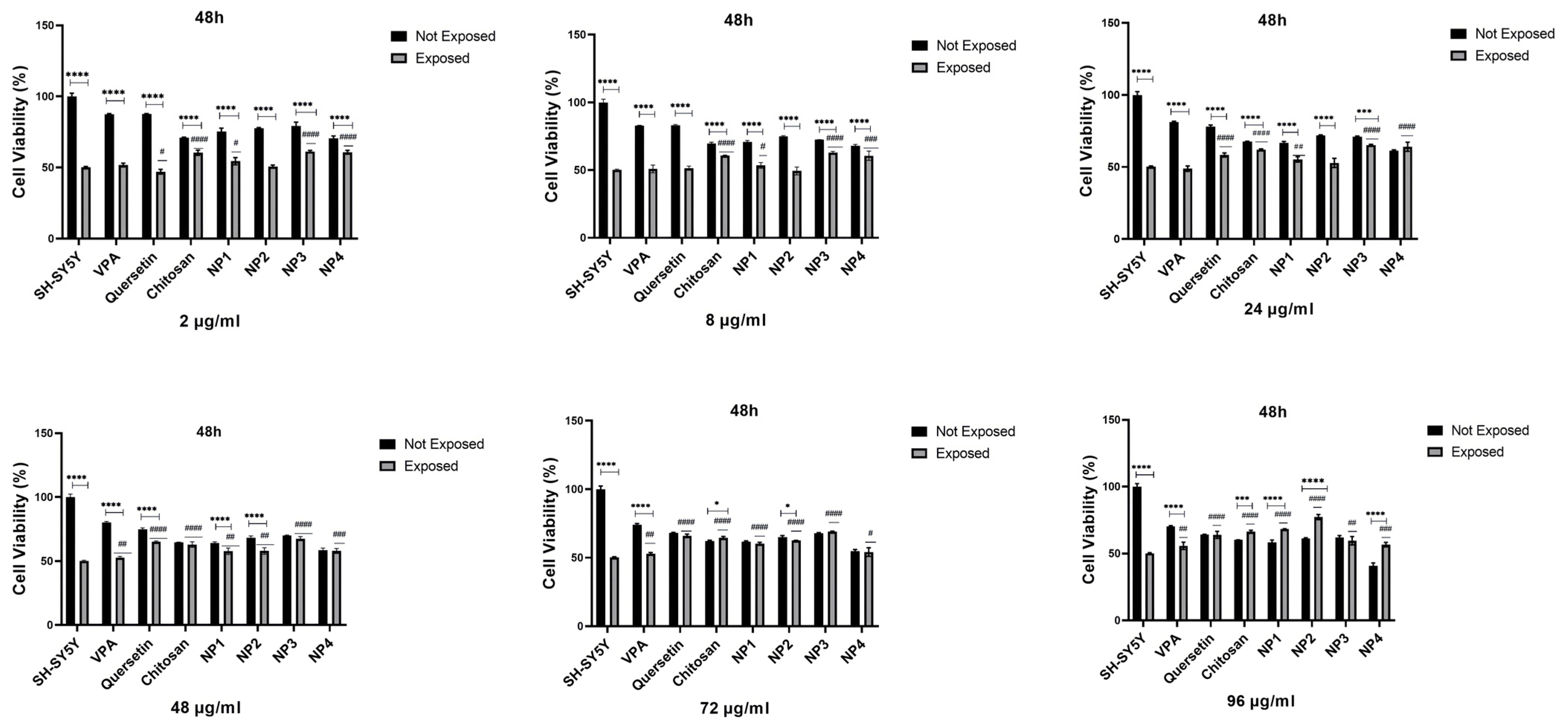 Biomedicines 12 00287 g011