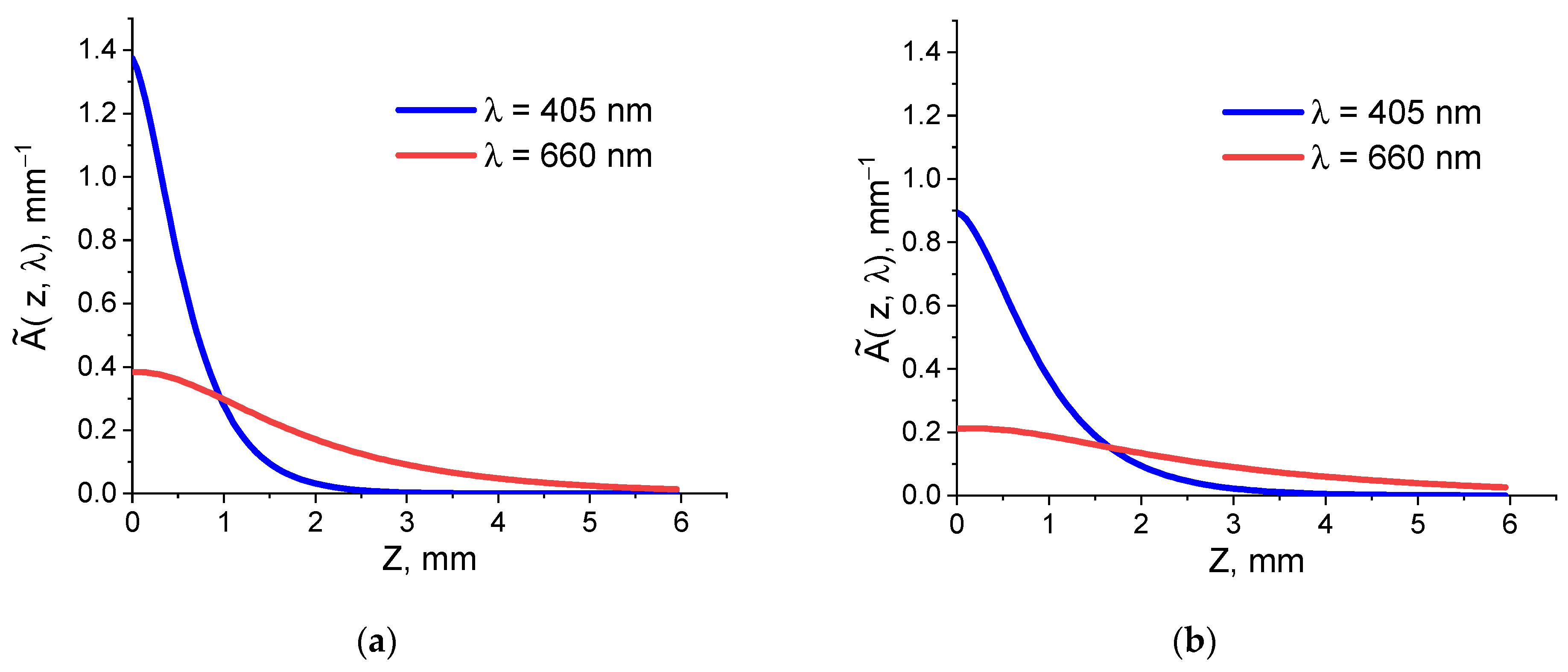 Biomedicines 12 00291 g003