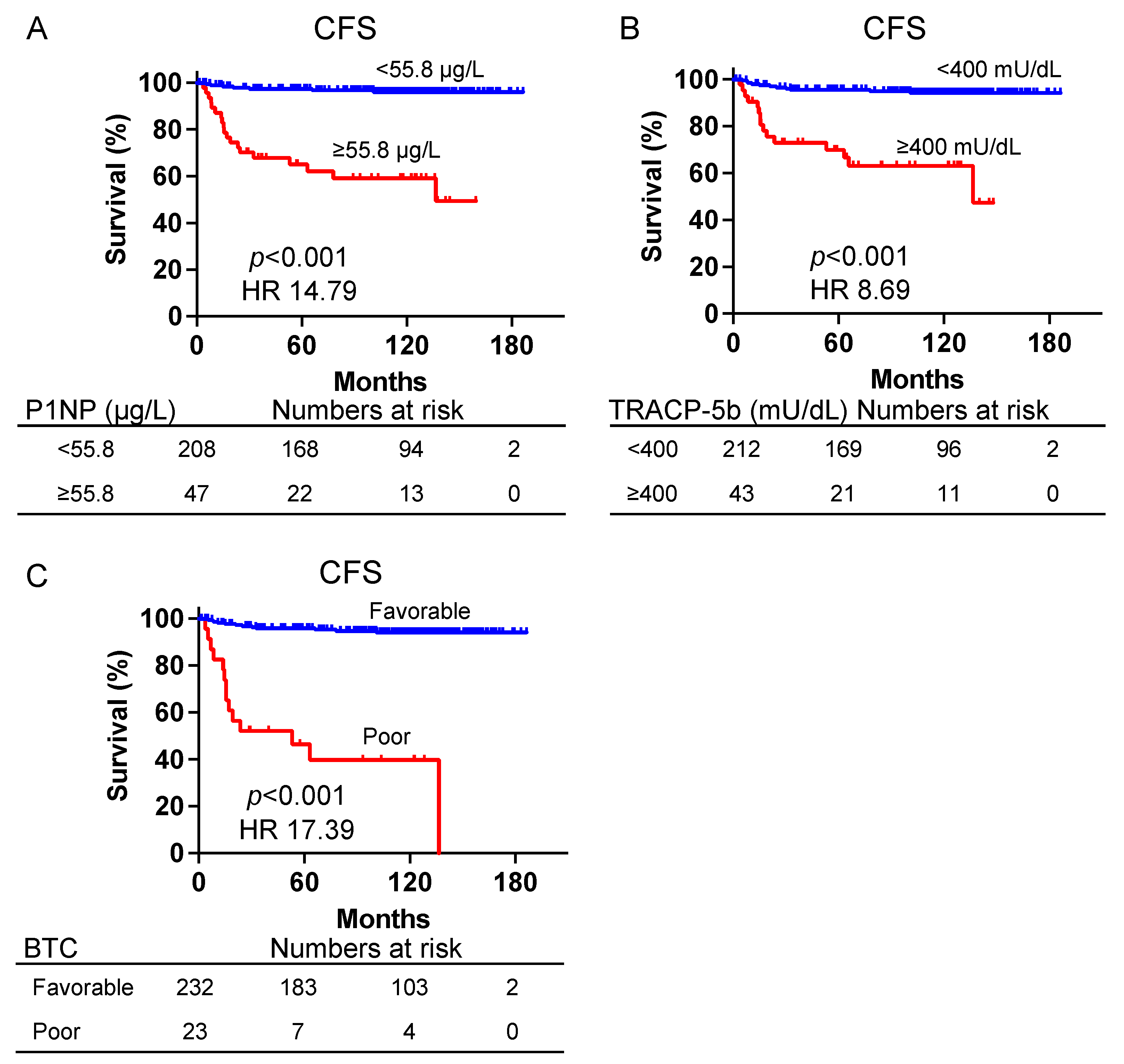 Biomedicines 12 00292 g003