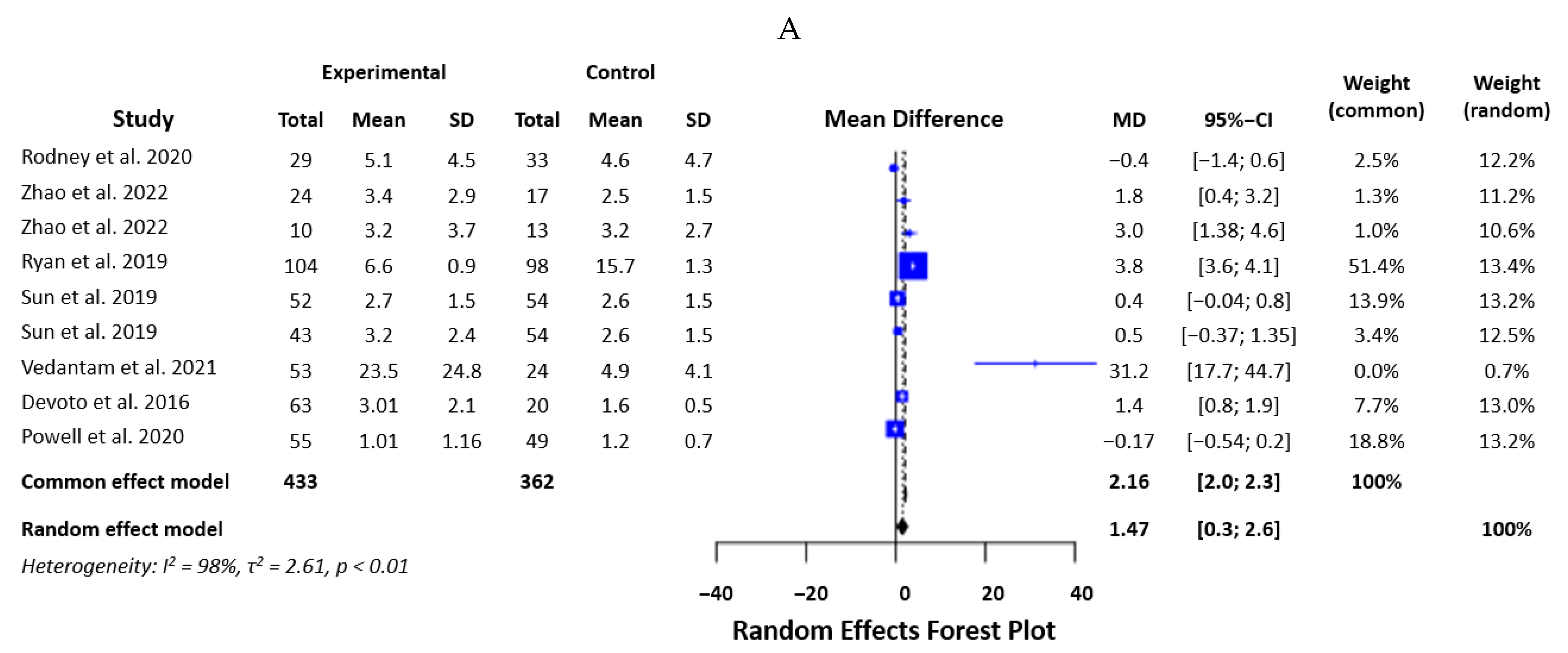 Biomedicines 12 00293 g005a