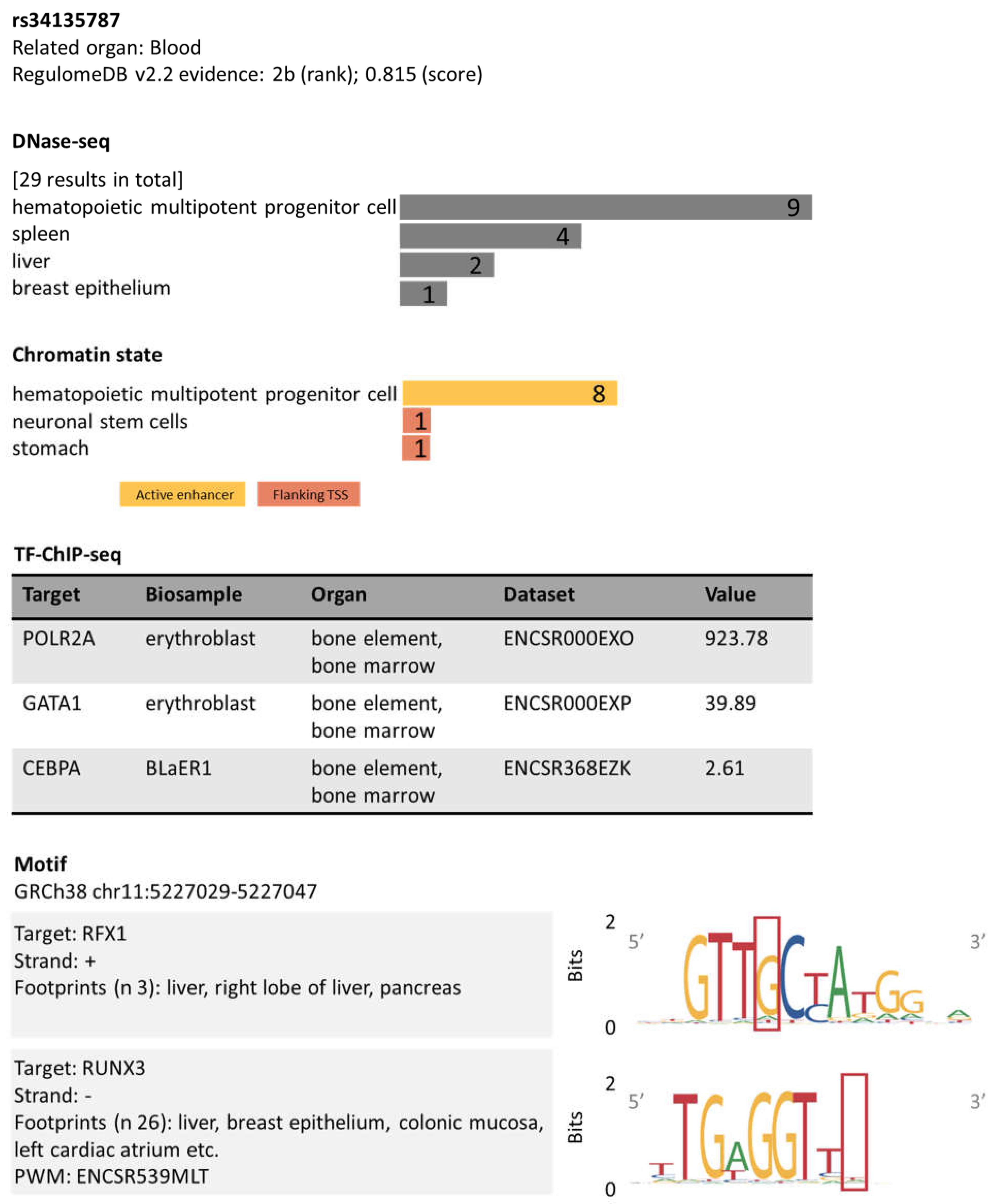 Biomedicines 12 00296 g002 Biomedicines 12 00296 g002