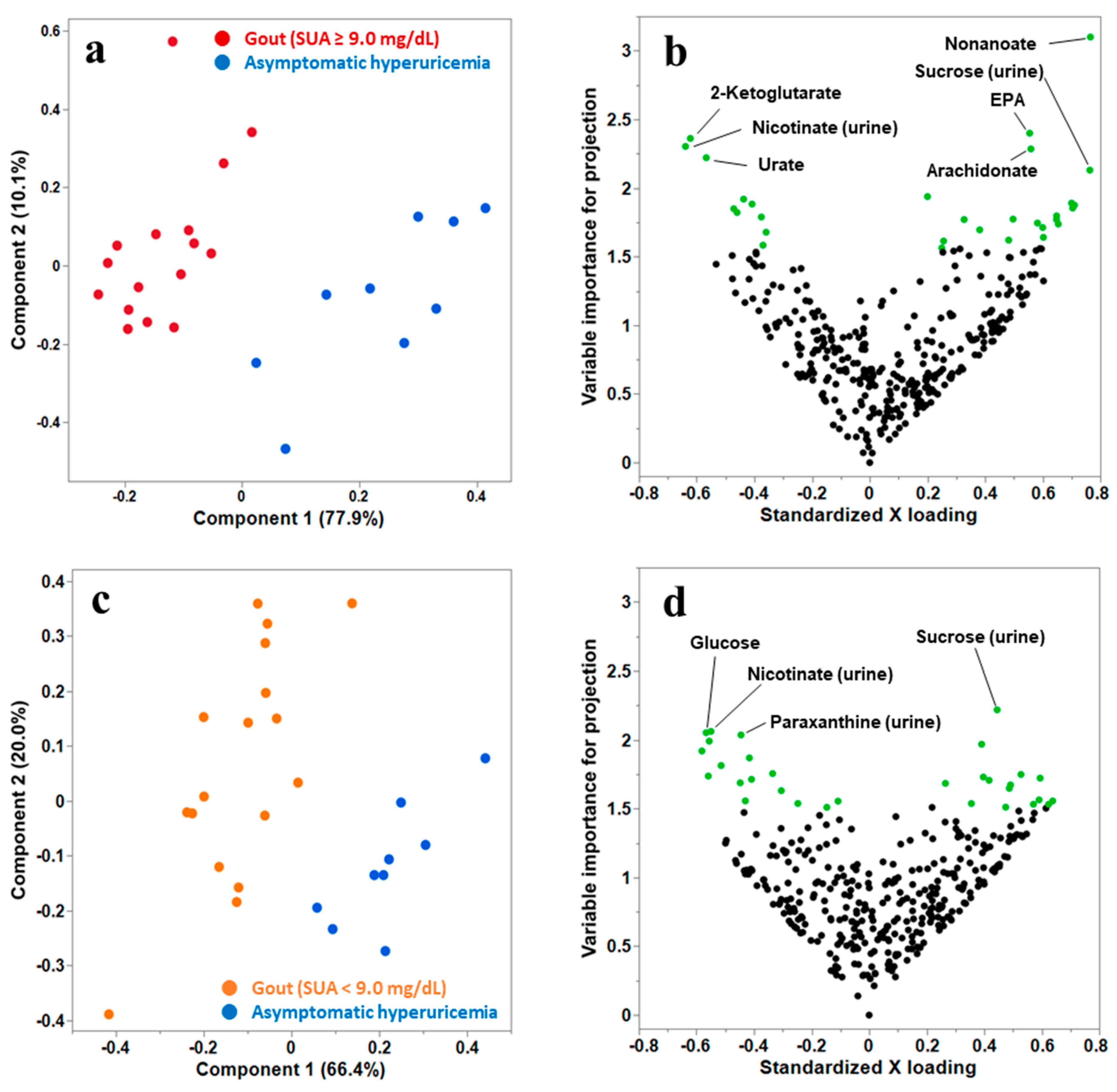 Biomedicines 12 00300 g001