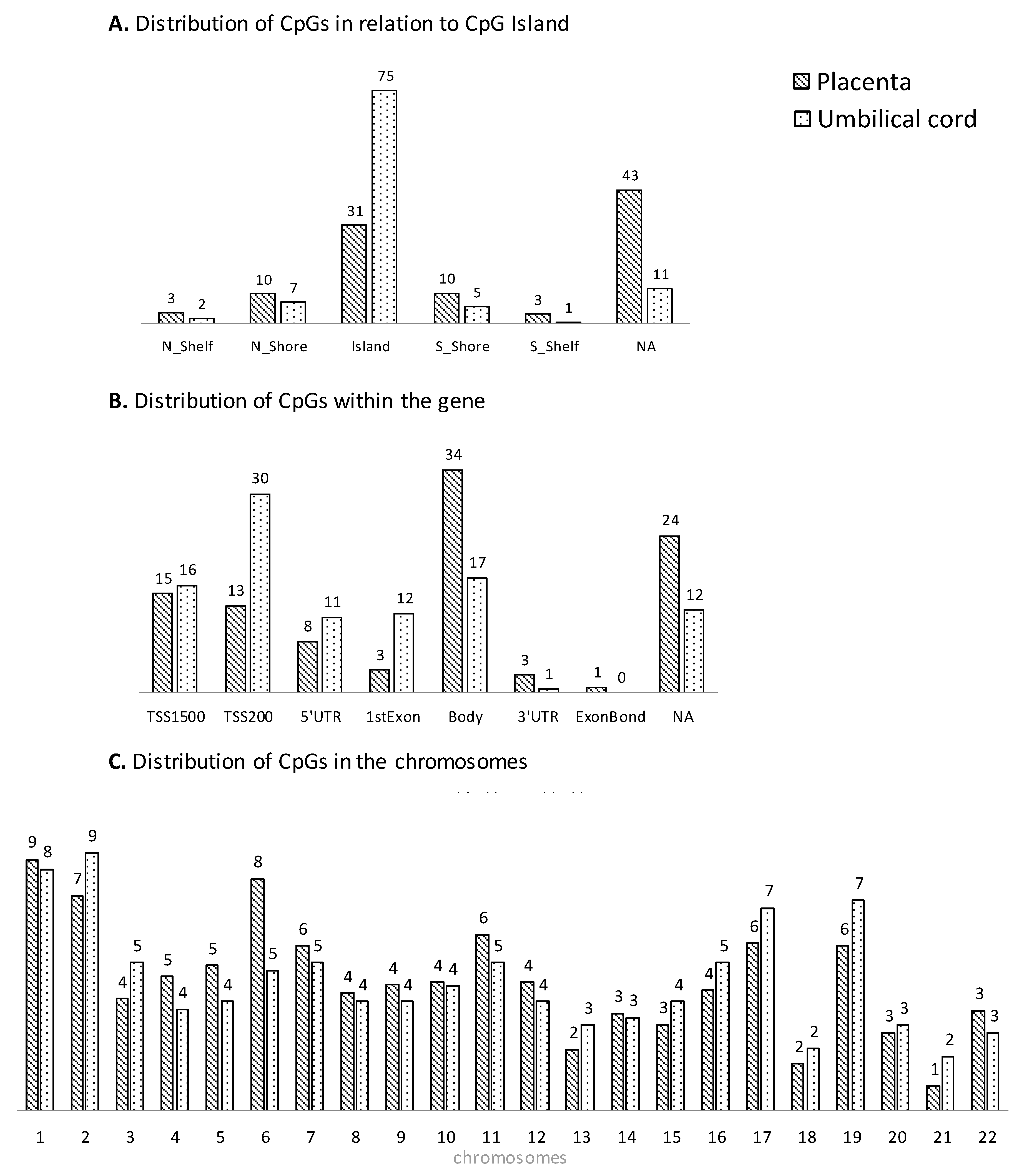 Biomedicines 12 00301 g002