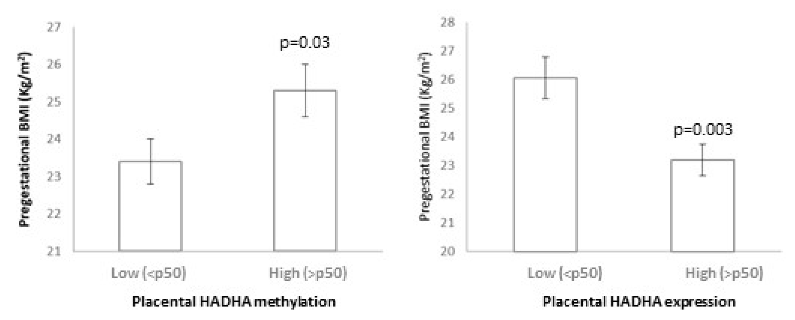 Biomedicines 12 00301 g003