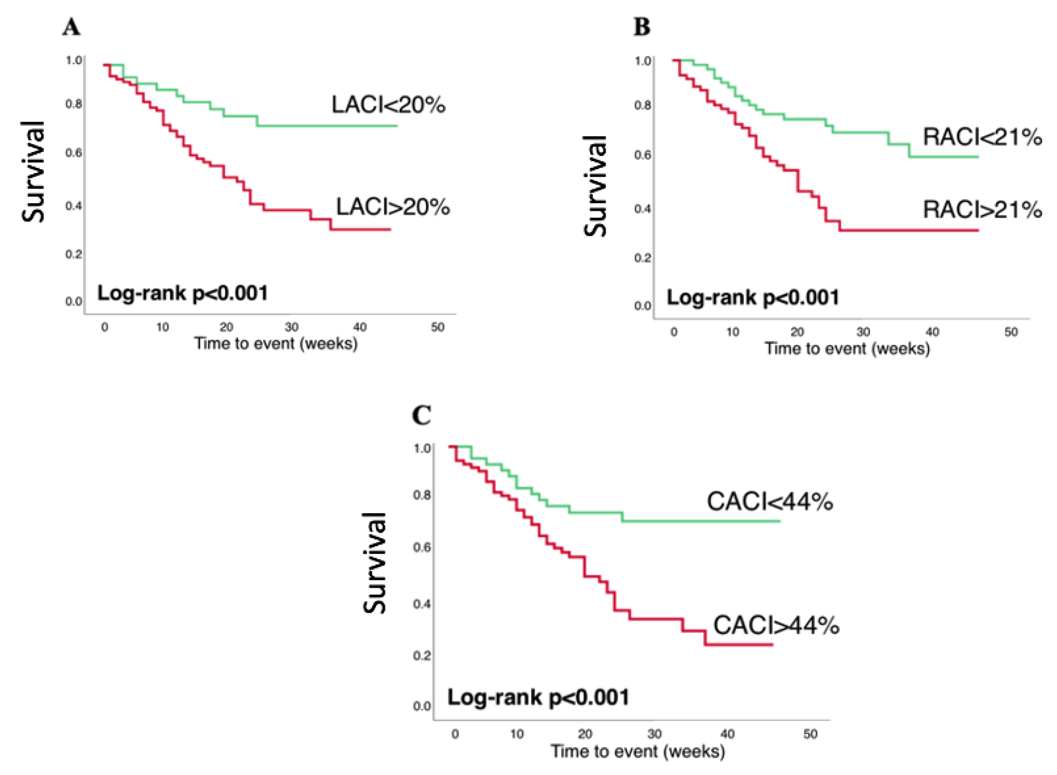 Biomedicines 12 00302 g002