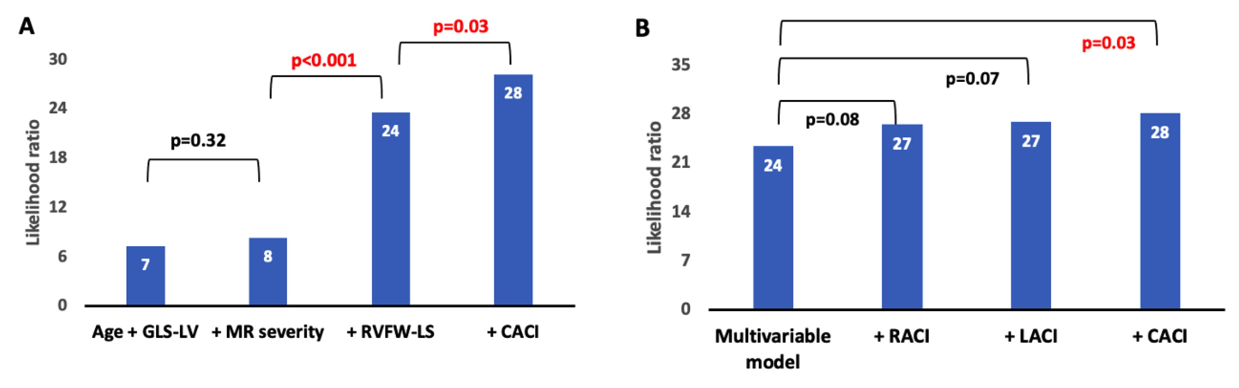Biomedicines 12 00302 g003