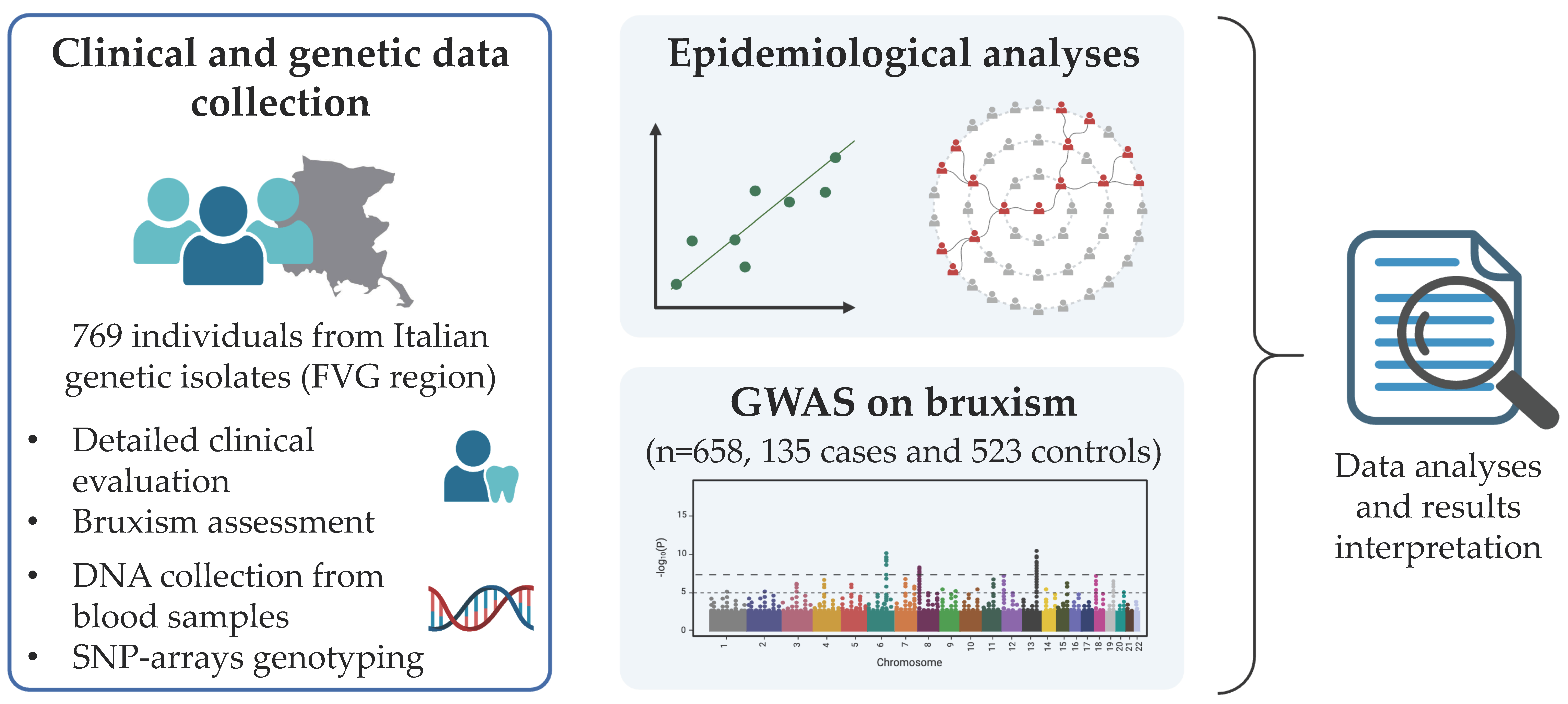 Biomedicines 12 00304 g001