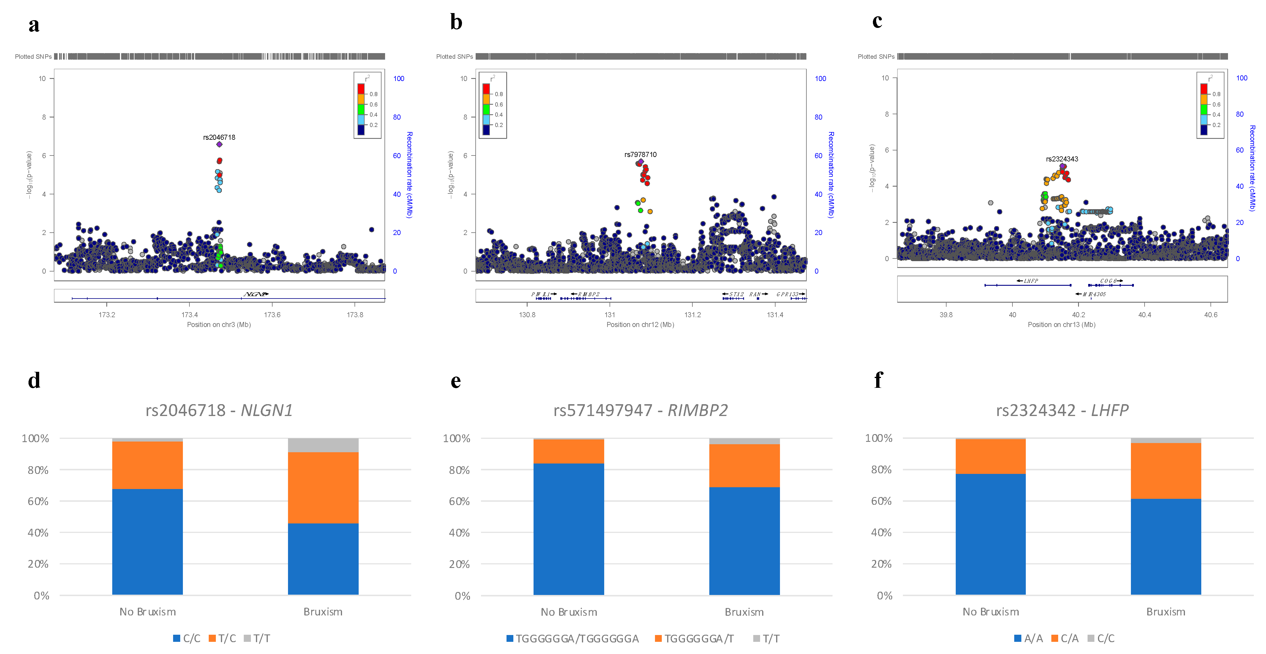 Biomedicines 12 00304 g003