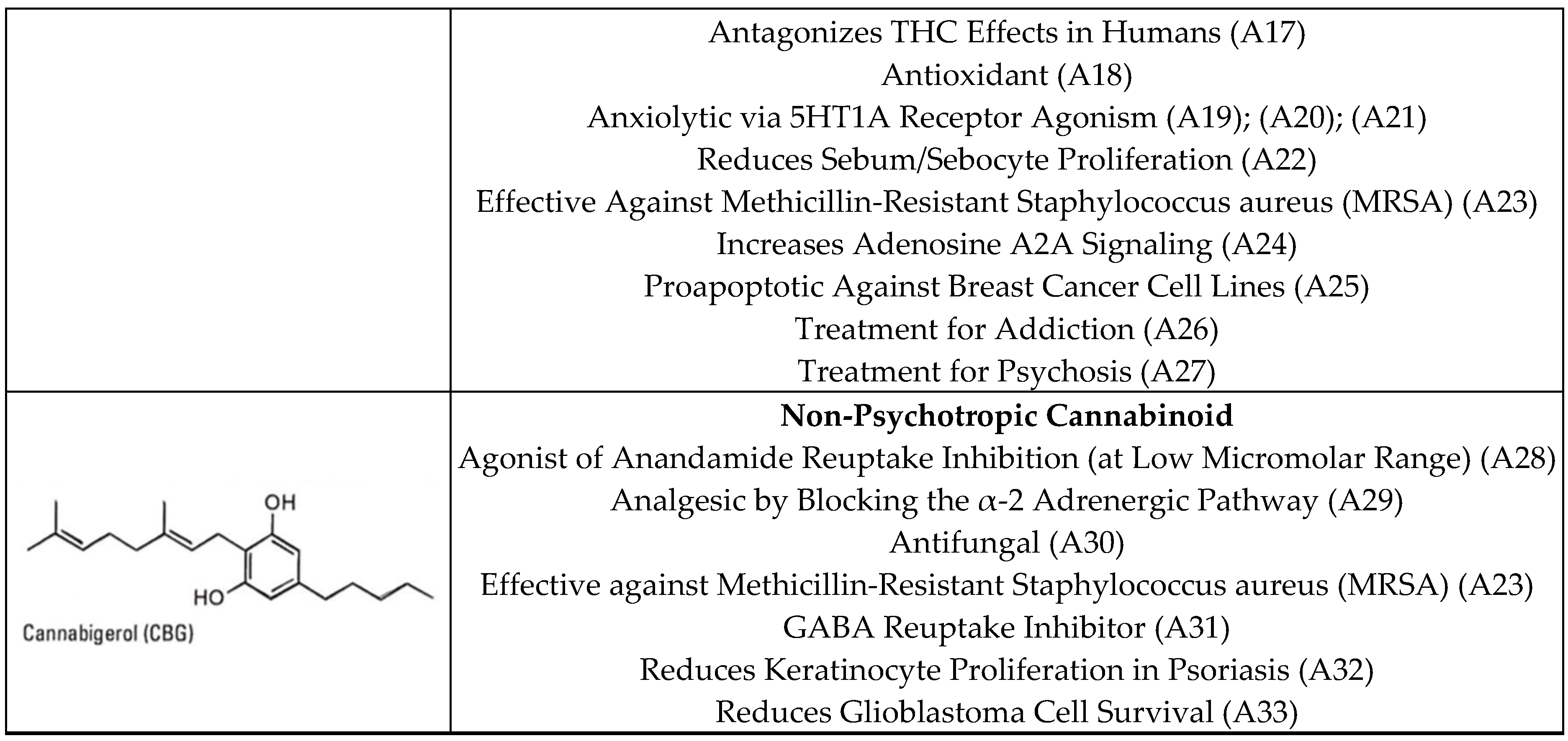 Biomedicines 12 00306 g001b