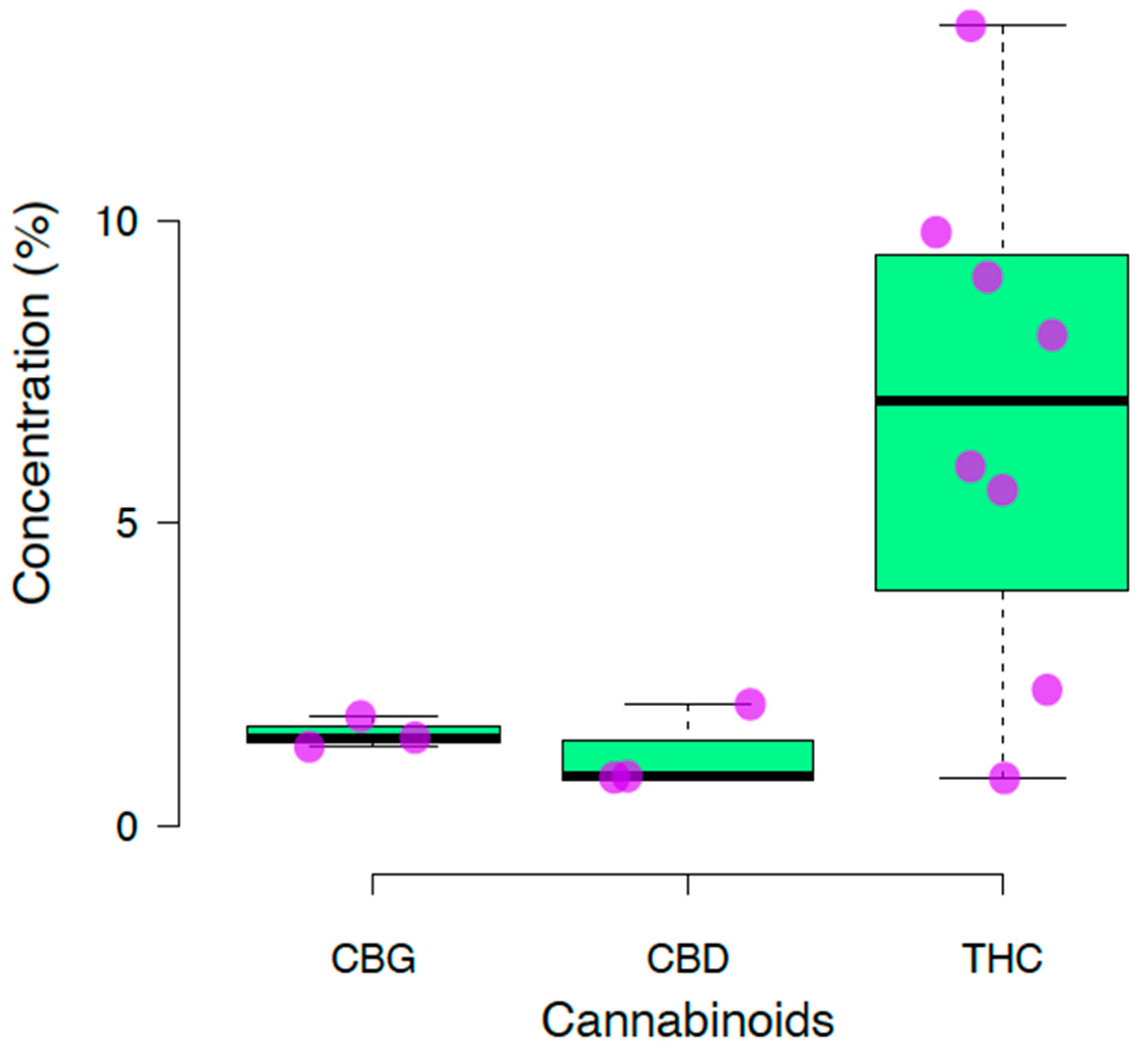 Biomedicines 12 00306 g004