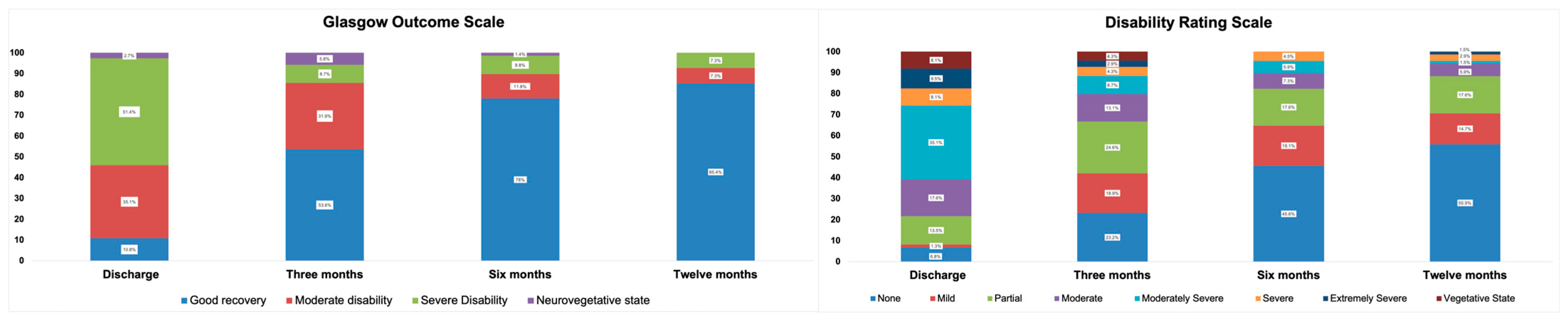 Biomedicines 12 00311 g002