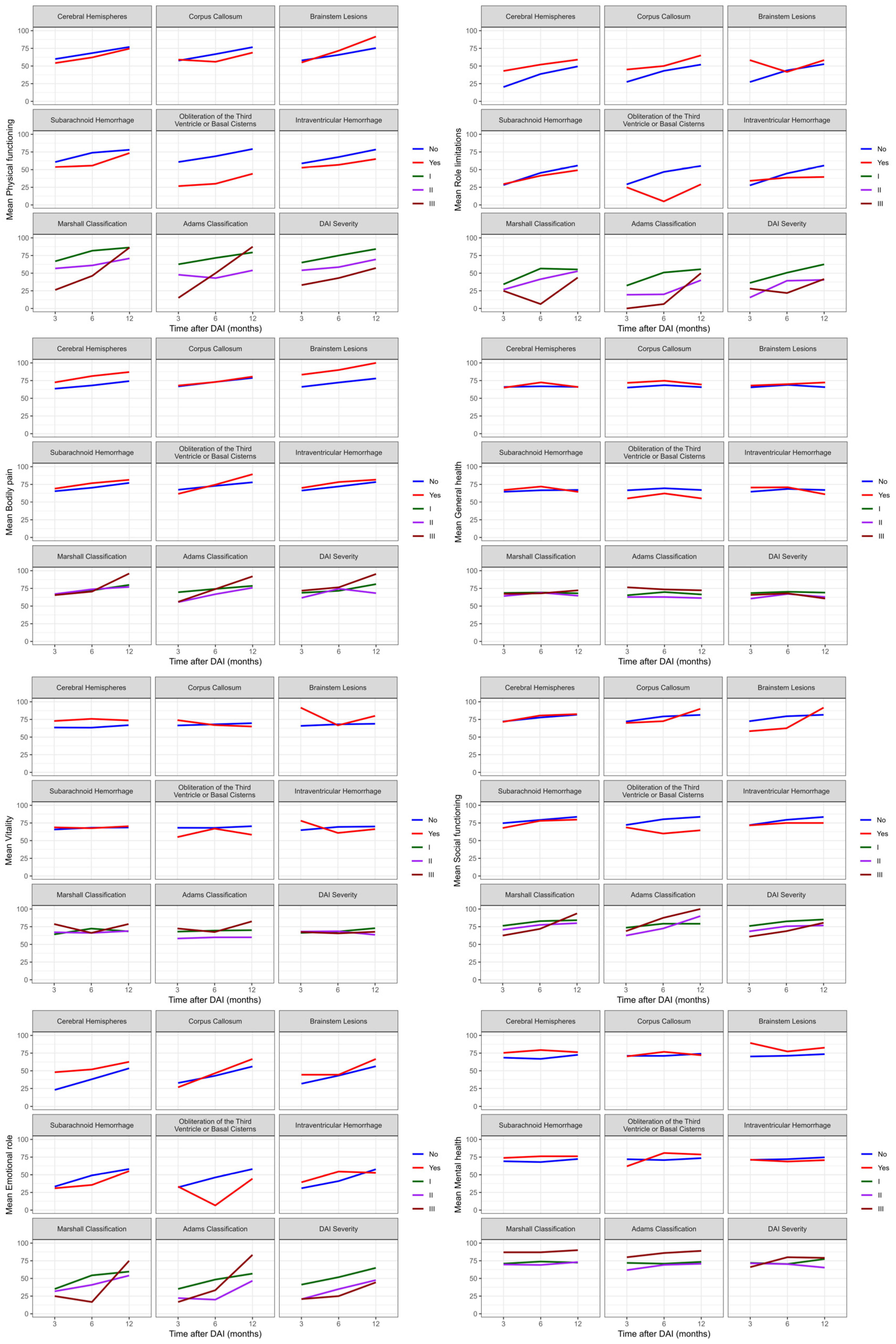 Biomedicines 12 00311 g005