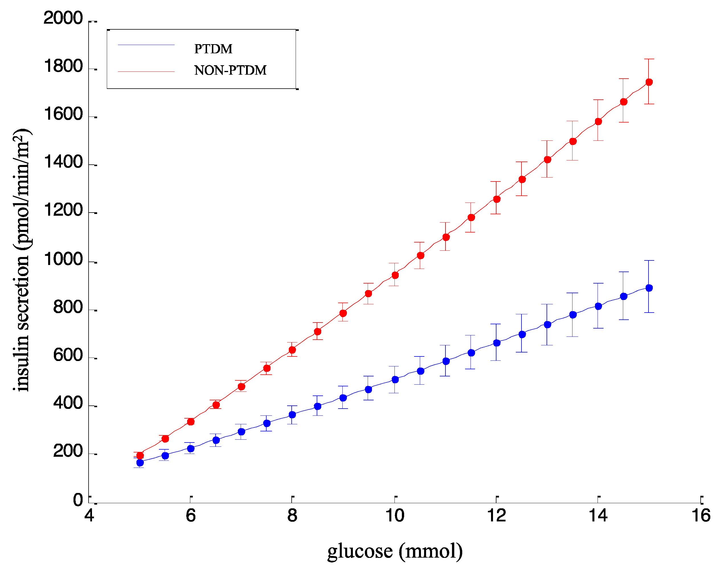 Biomedicines 12 00317 g003