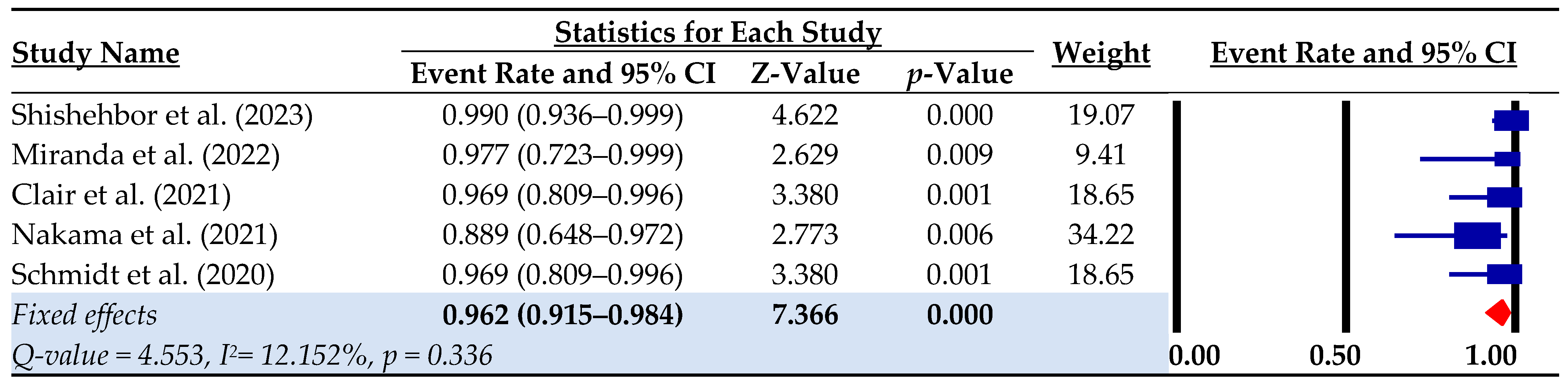Biomedicines 12 00318 g002
