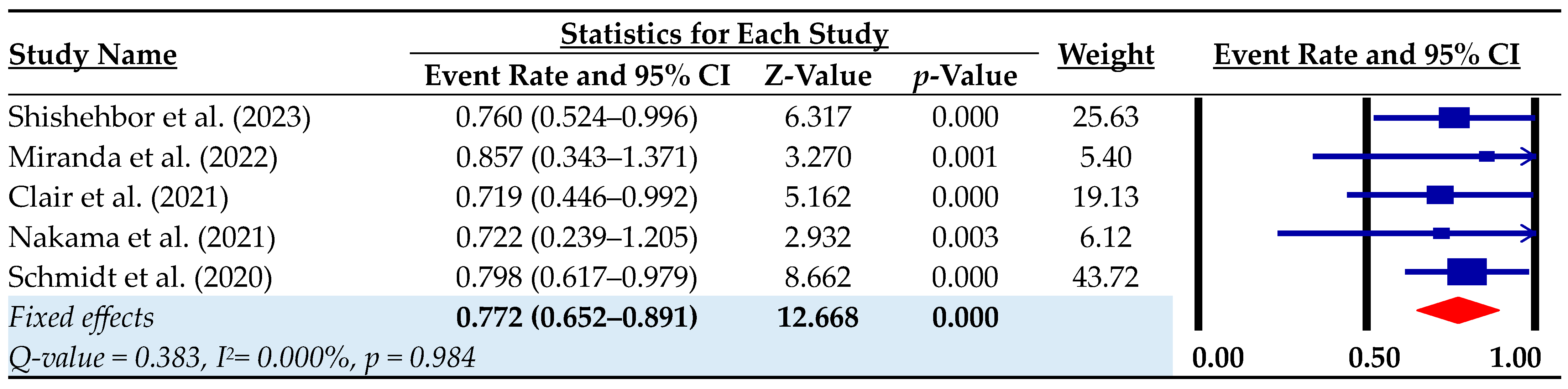 Biomedicines 12 00318 g003