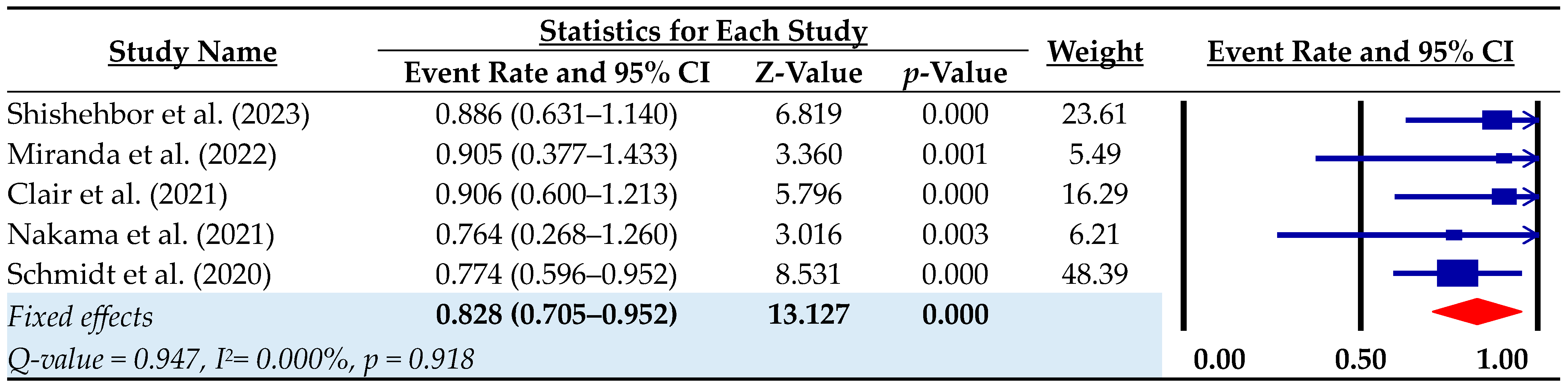 Biomedicines 12 00318 g004
