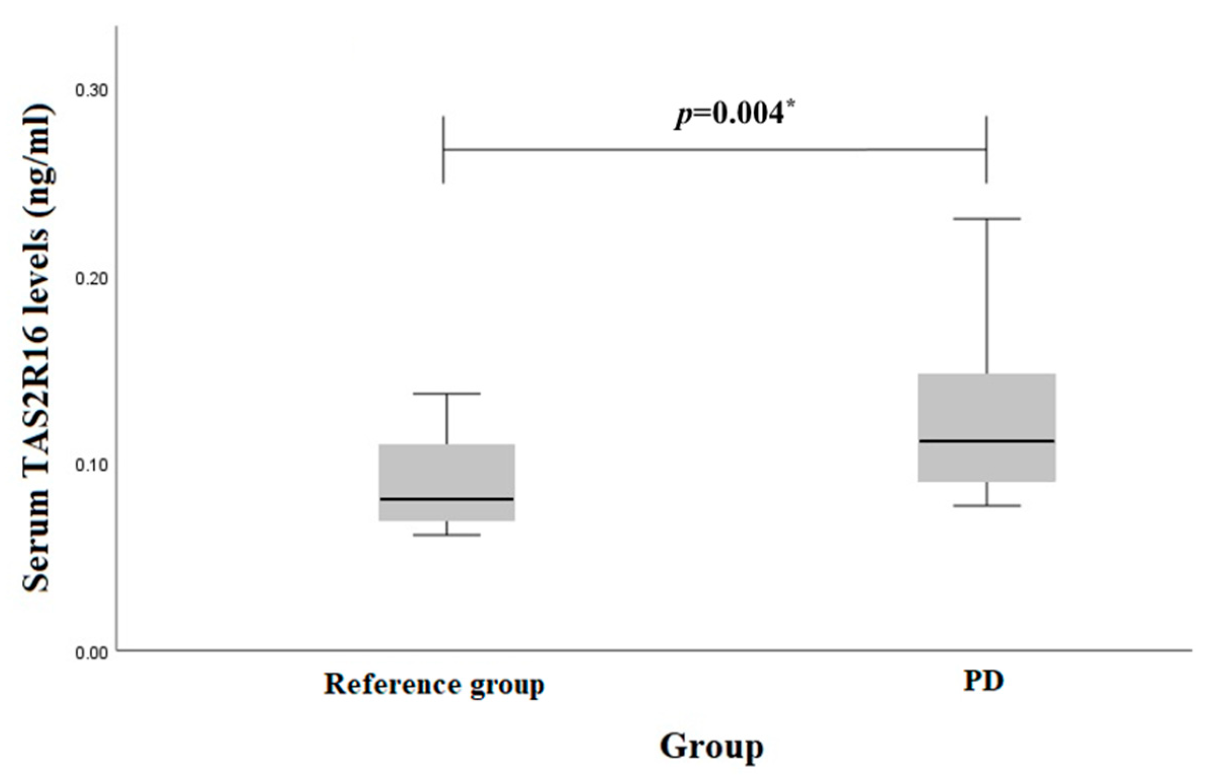 Biomedicines 12 00319 g001