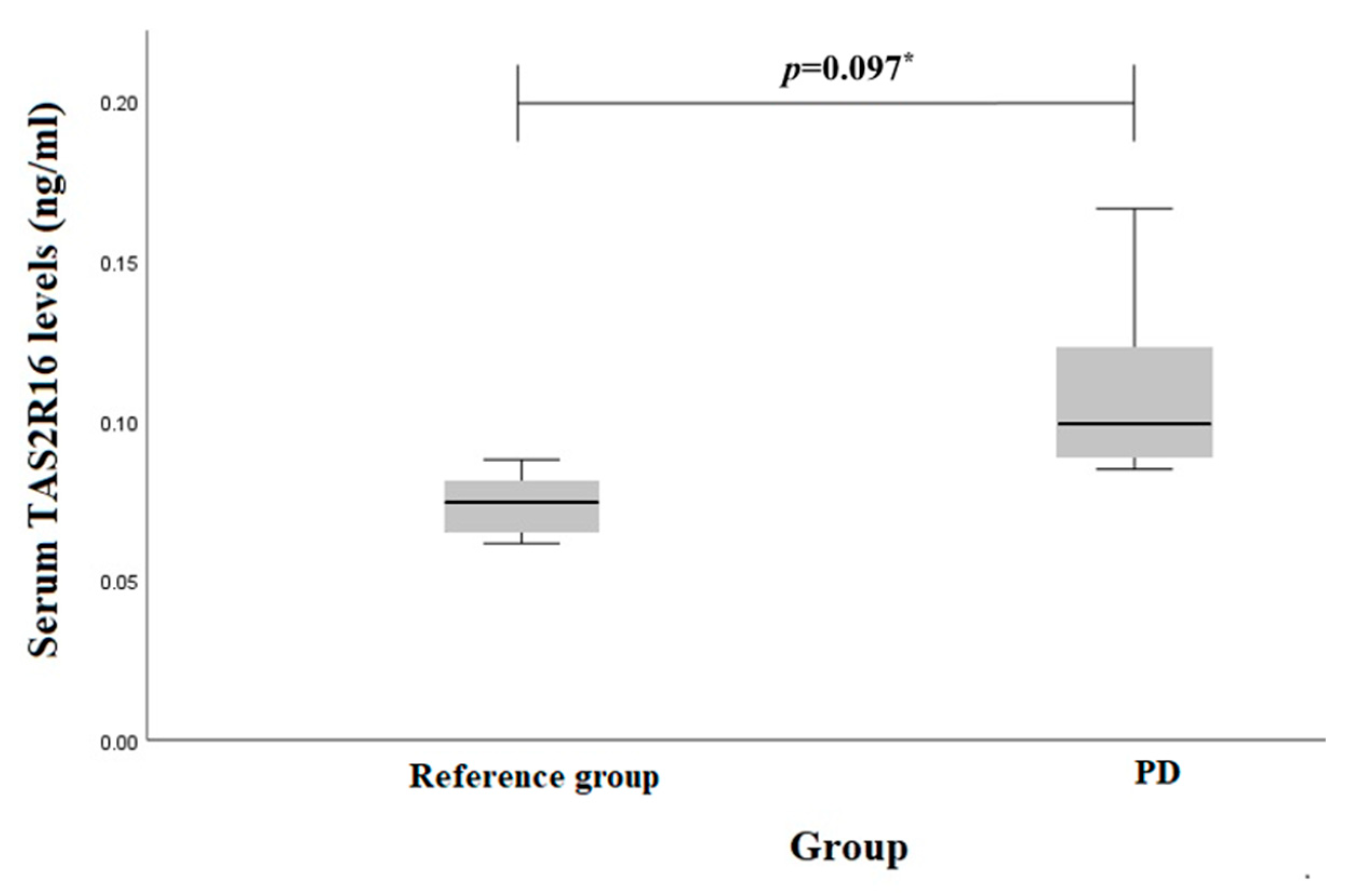 Biomedicines 12 00319 g002