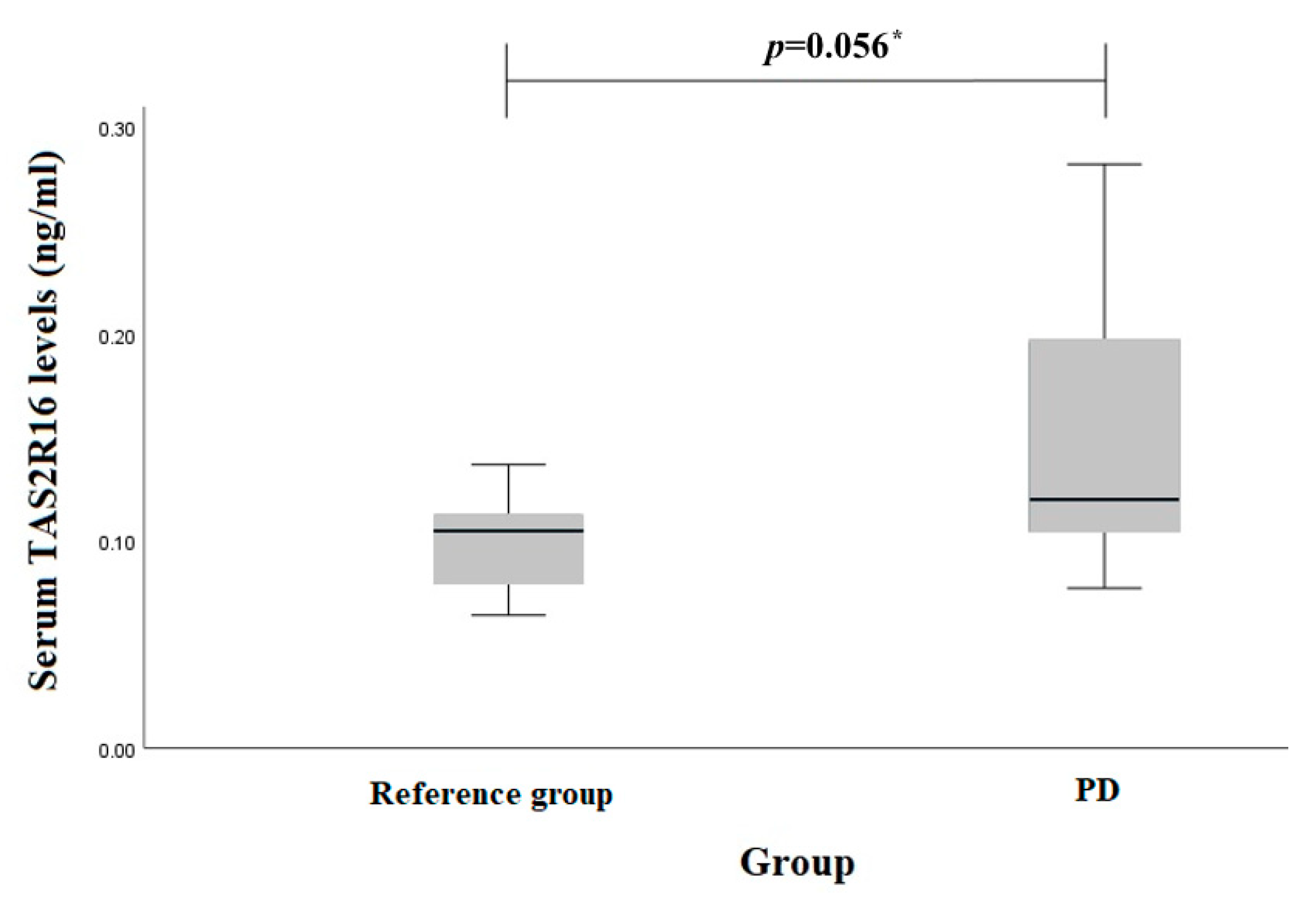 Biomedicines 12 00319 g003