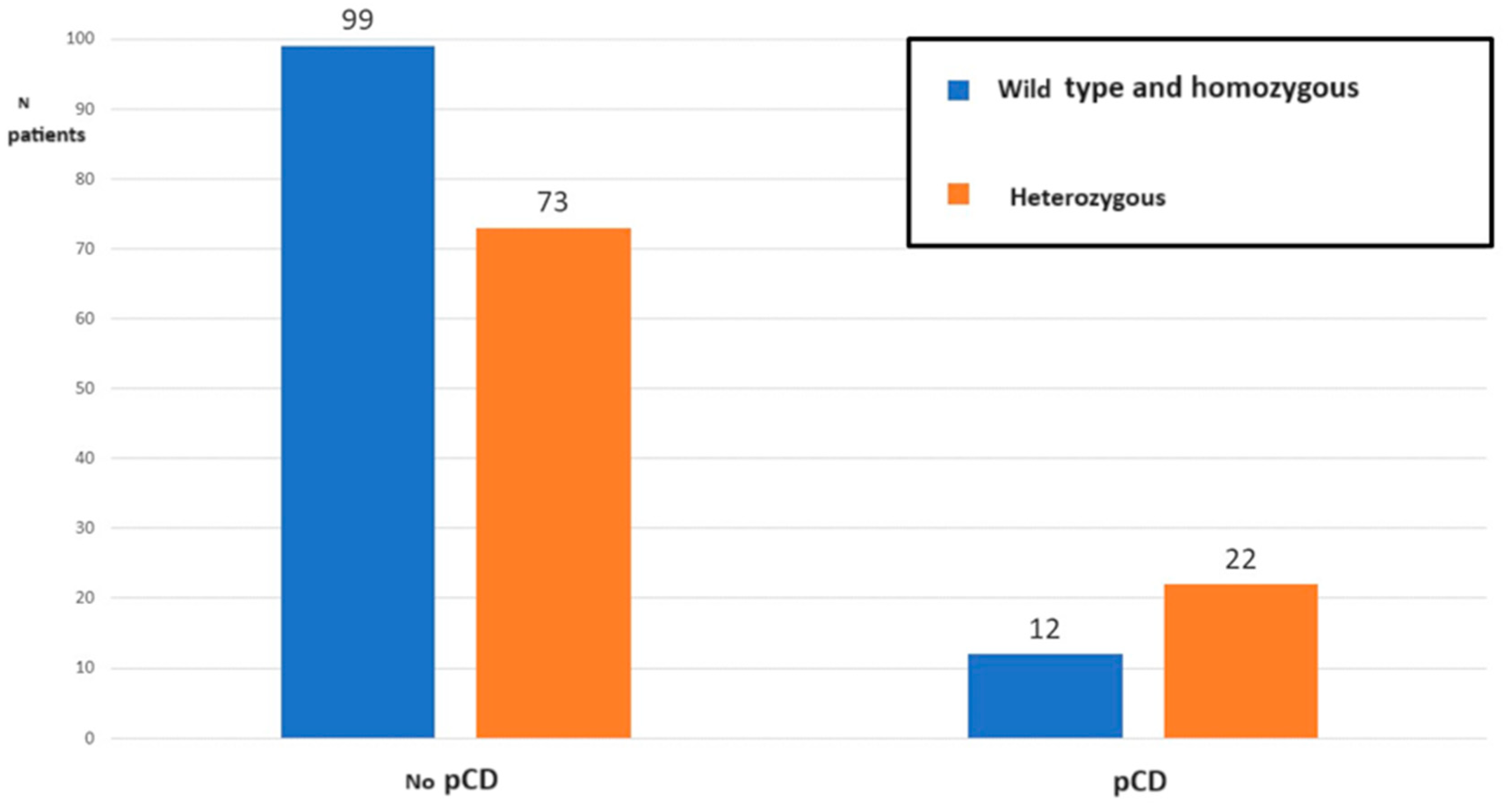 Biomedicines 12 00320 g001