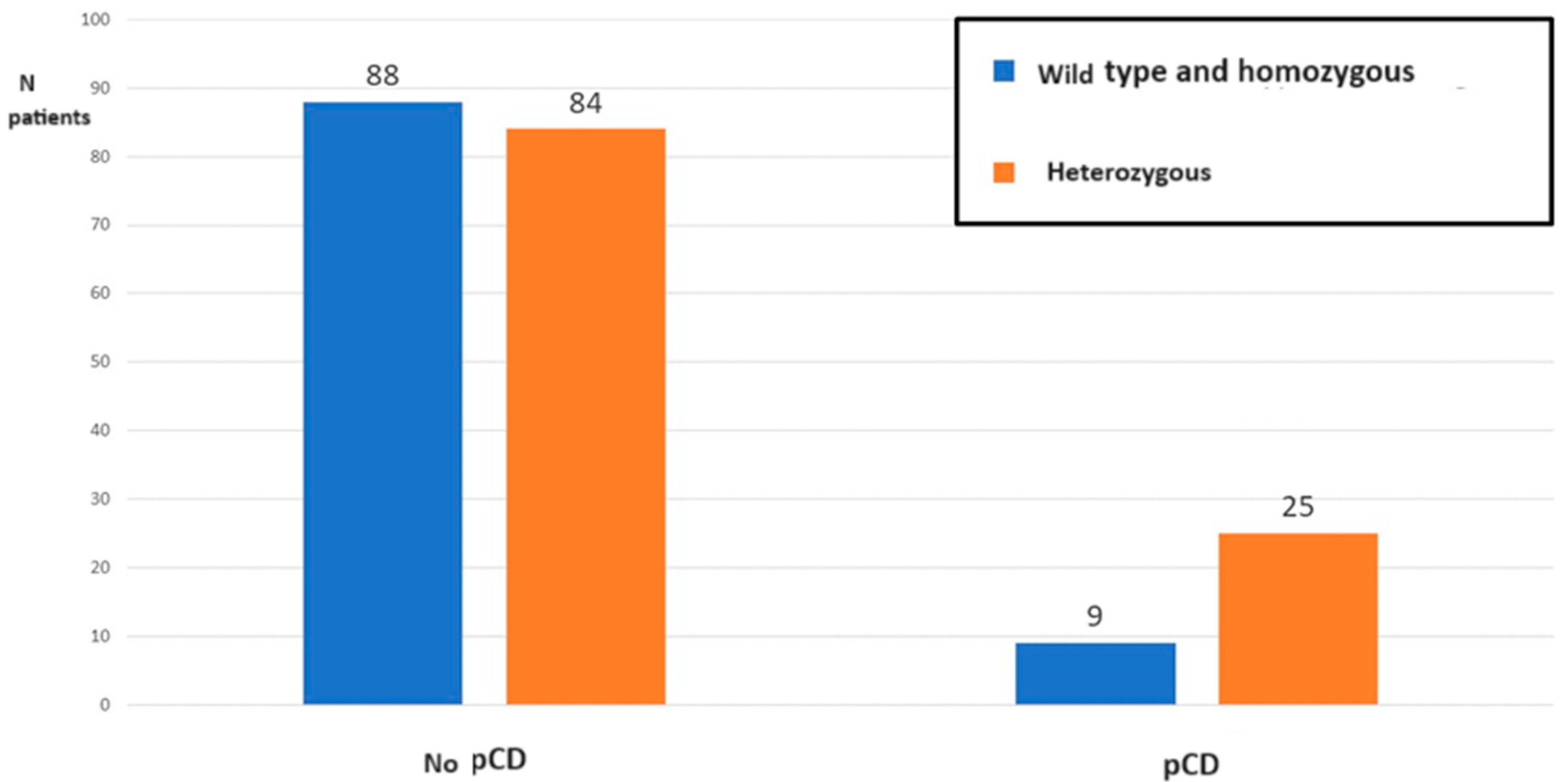 Biomedicines 12 00320 g002