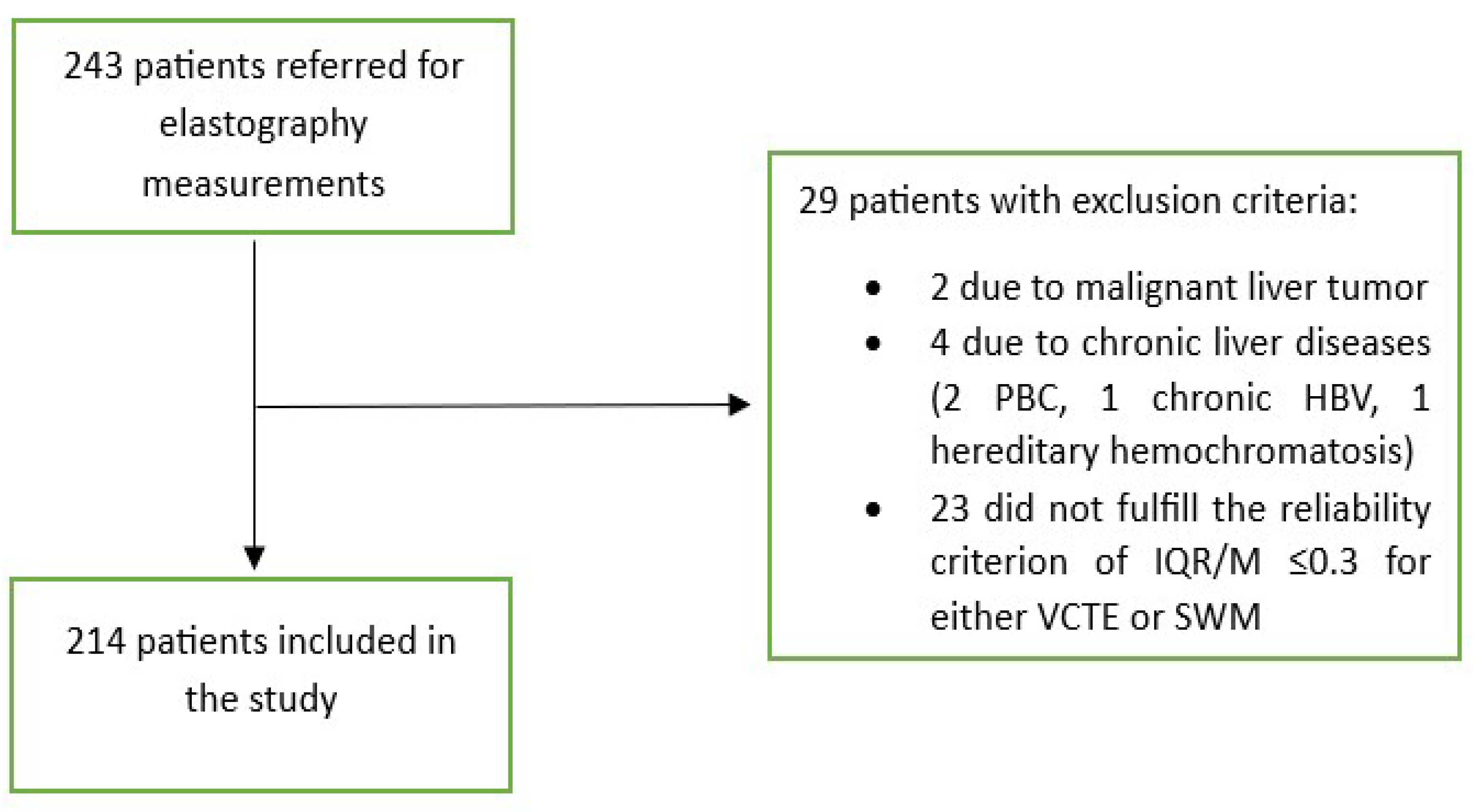 Biomedicines 12 00323 g001