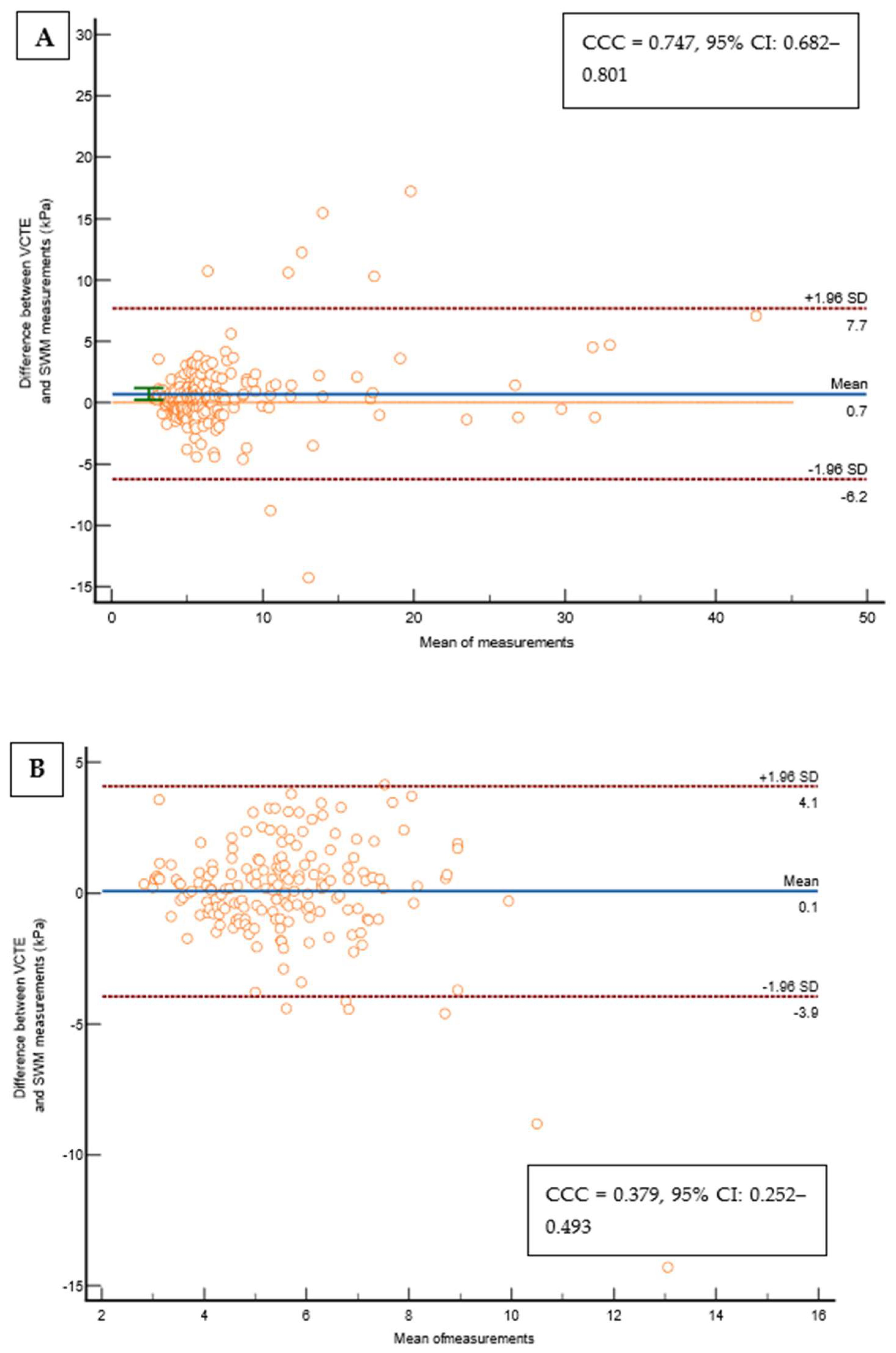 Biomedicines 12 00323 g003a
