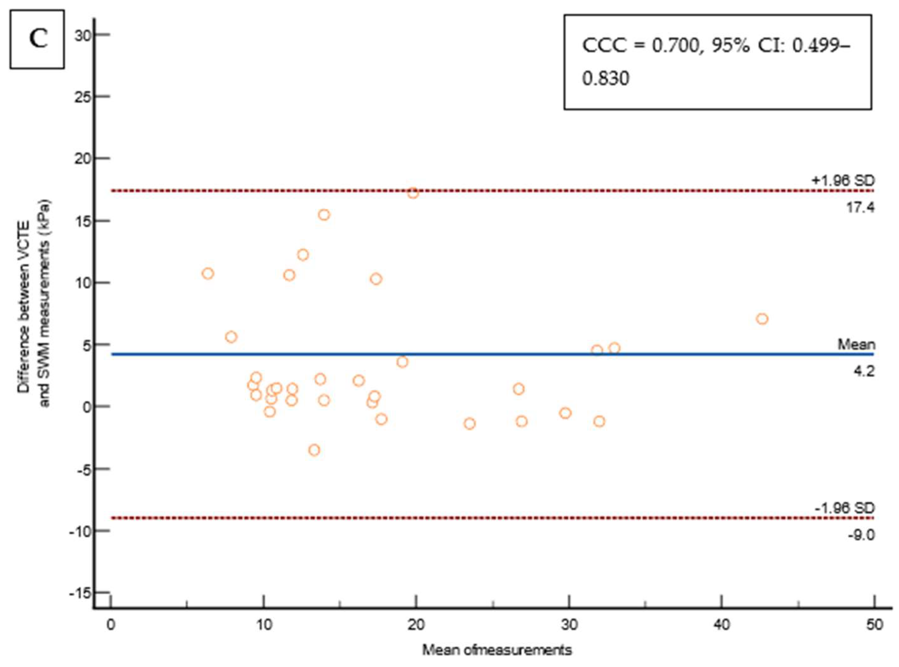 Biomedicines 12 00323 g003b