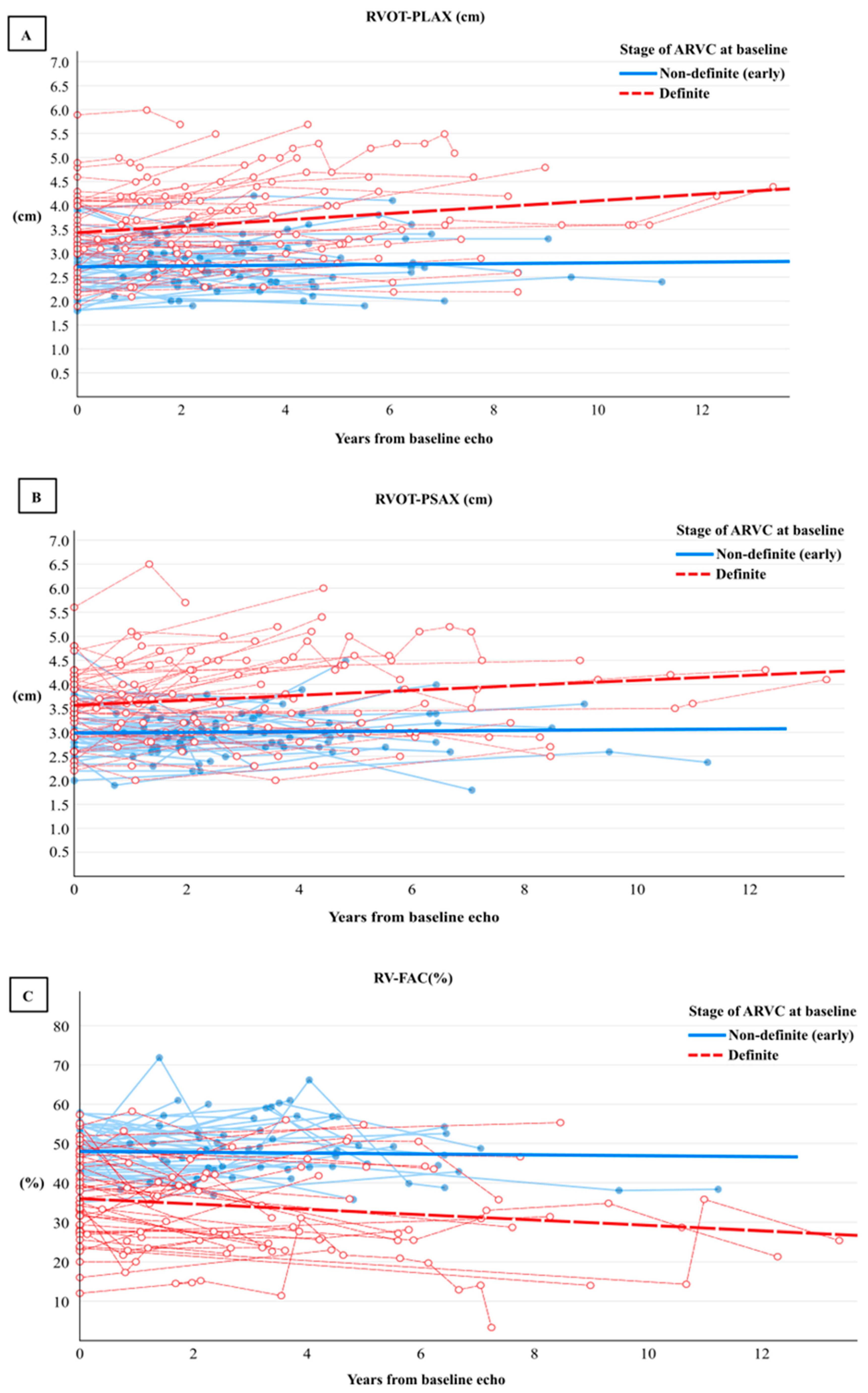 Biomedicines 12 00328 g002