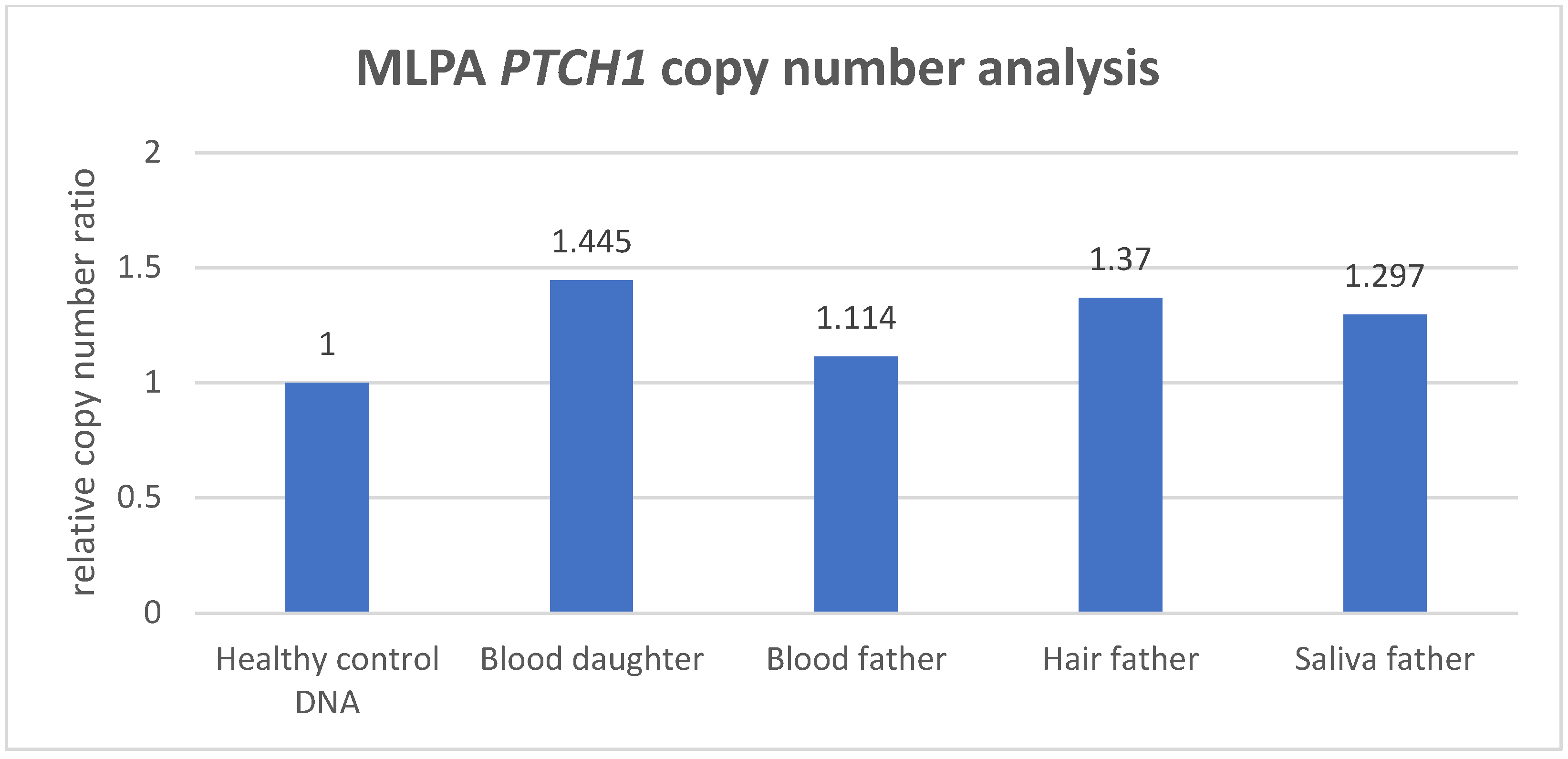 Biomedicines 12 00330 g002