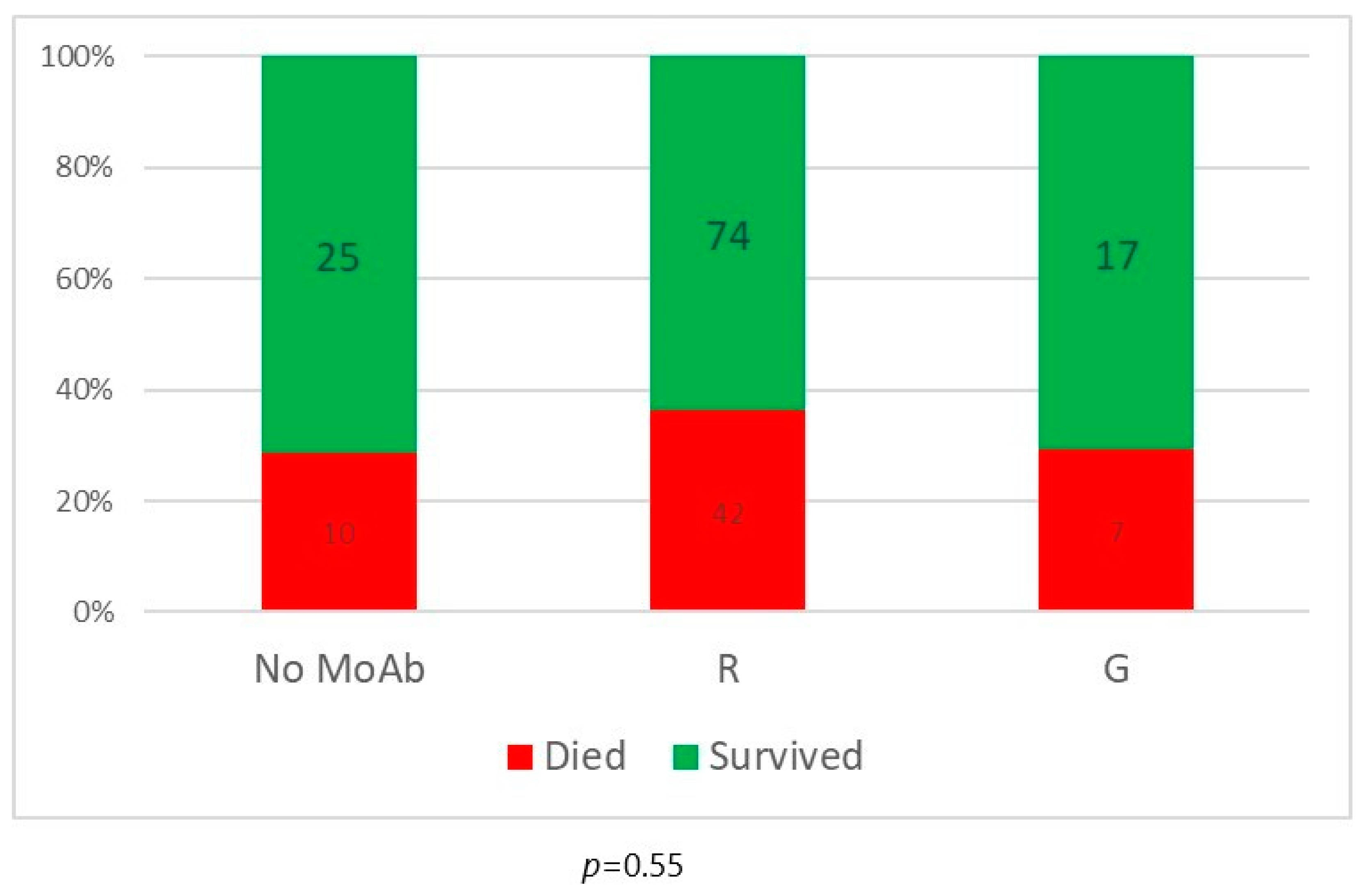 Biomedicines 12 00331 g003
