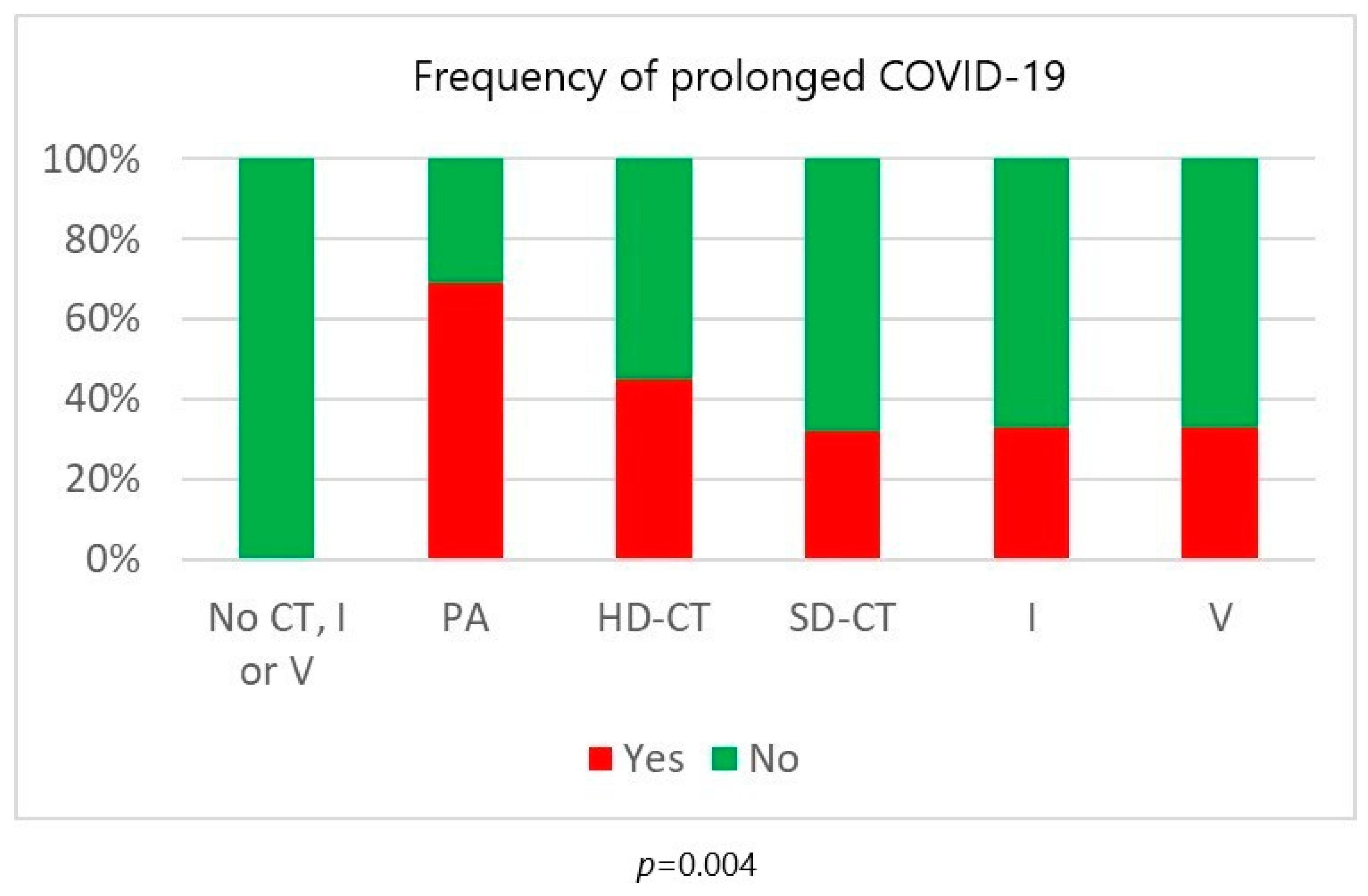 Biomedicines 12 00331 g004